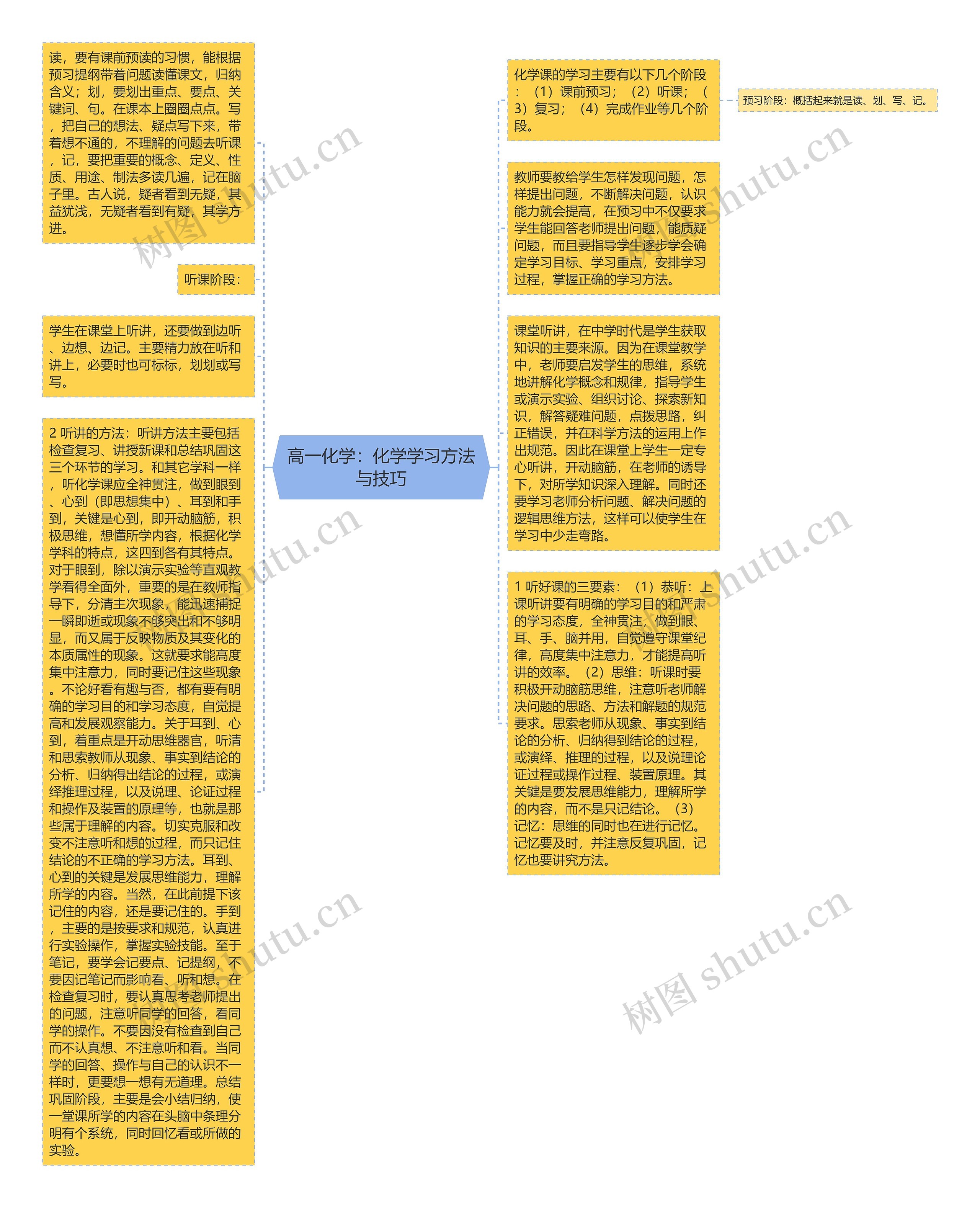 高一化学：化学学习方法与技巧