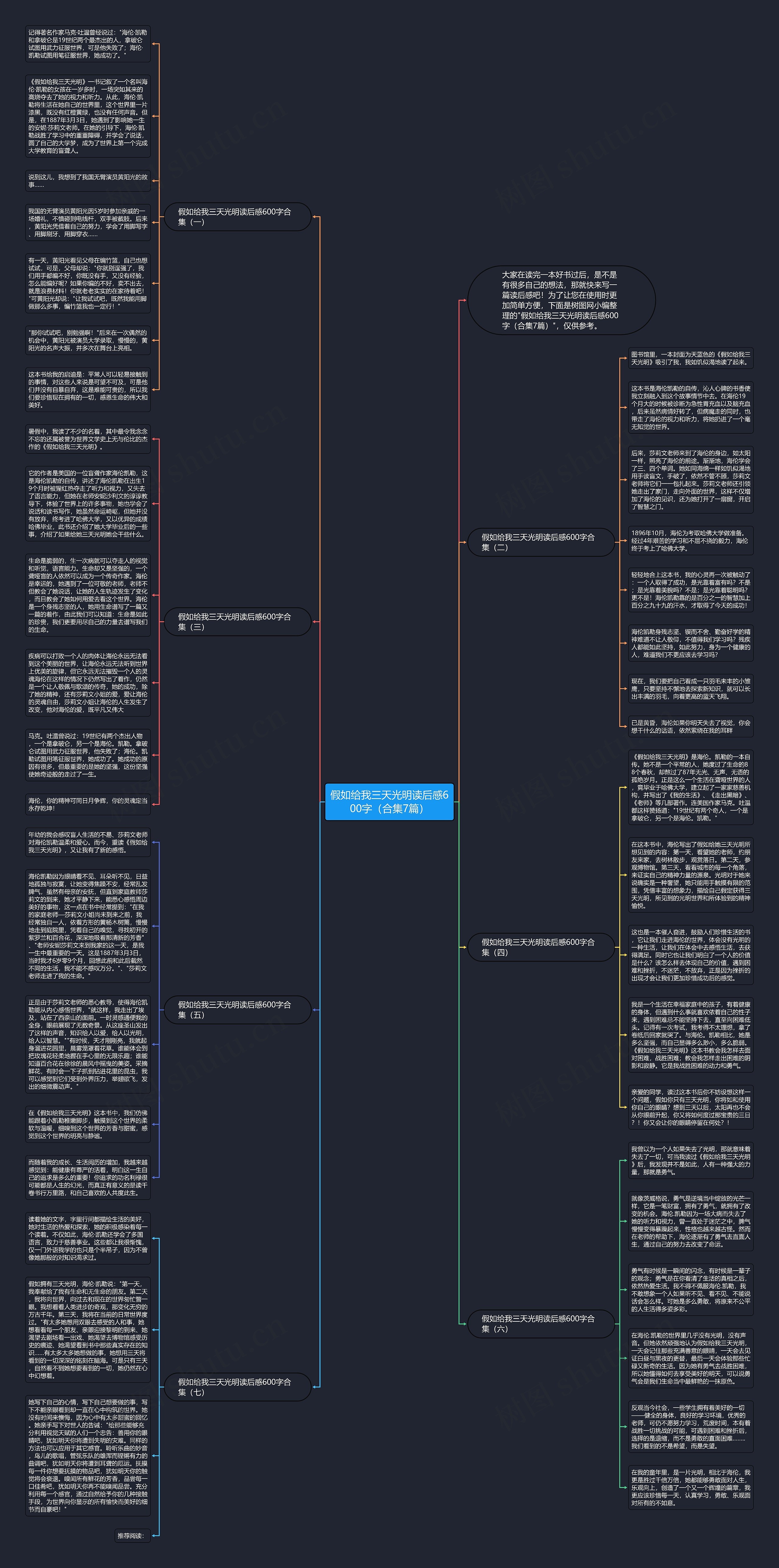 假如给我三天光明读后感600字（合集7篇）思维导图