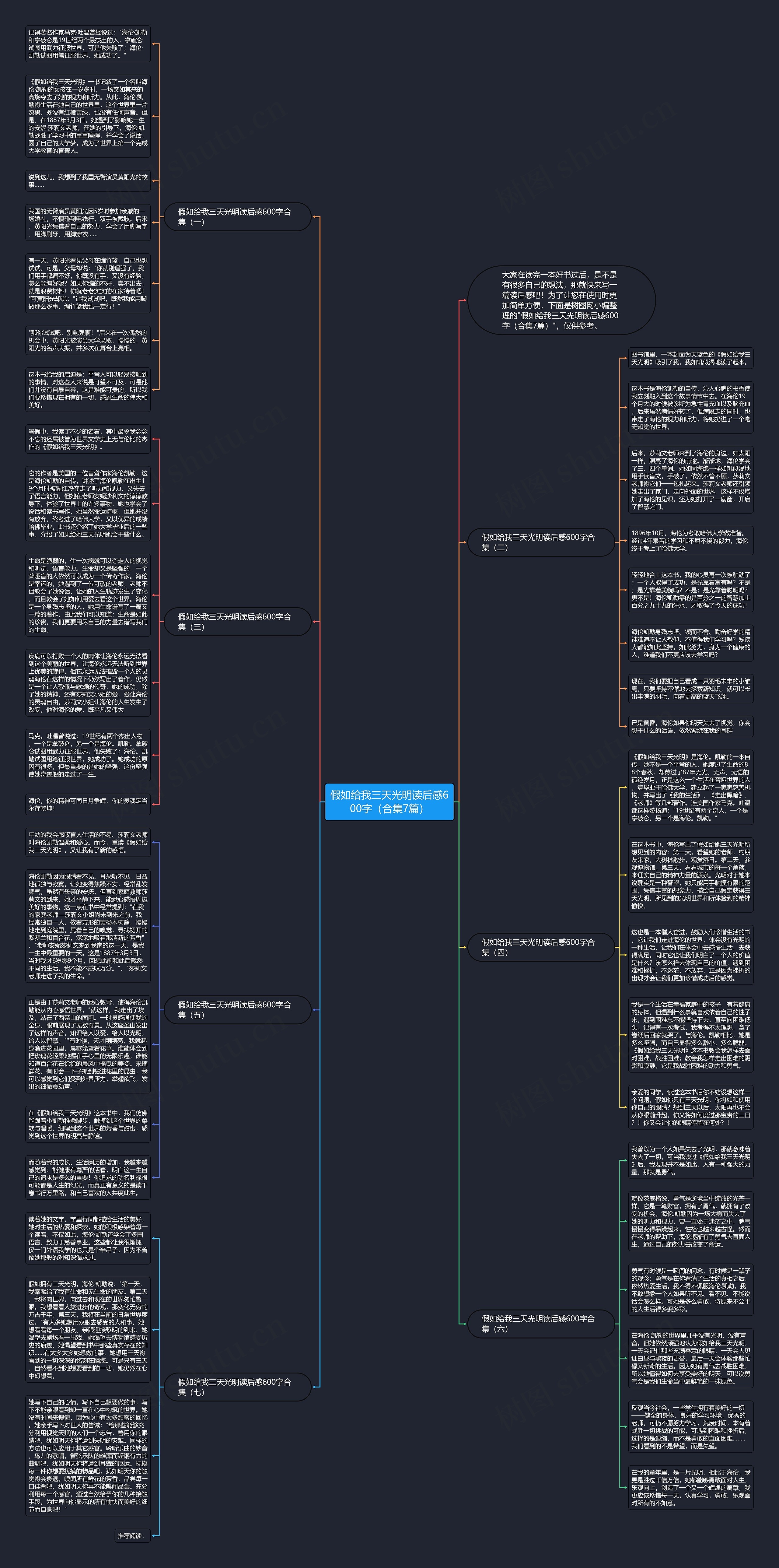 假如给我三天光明读后感600字(合集7篇)思维导图高清图 假如给我三天光明读后感600字(合集7篇)思维导图