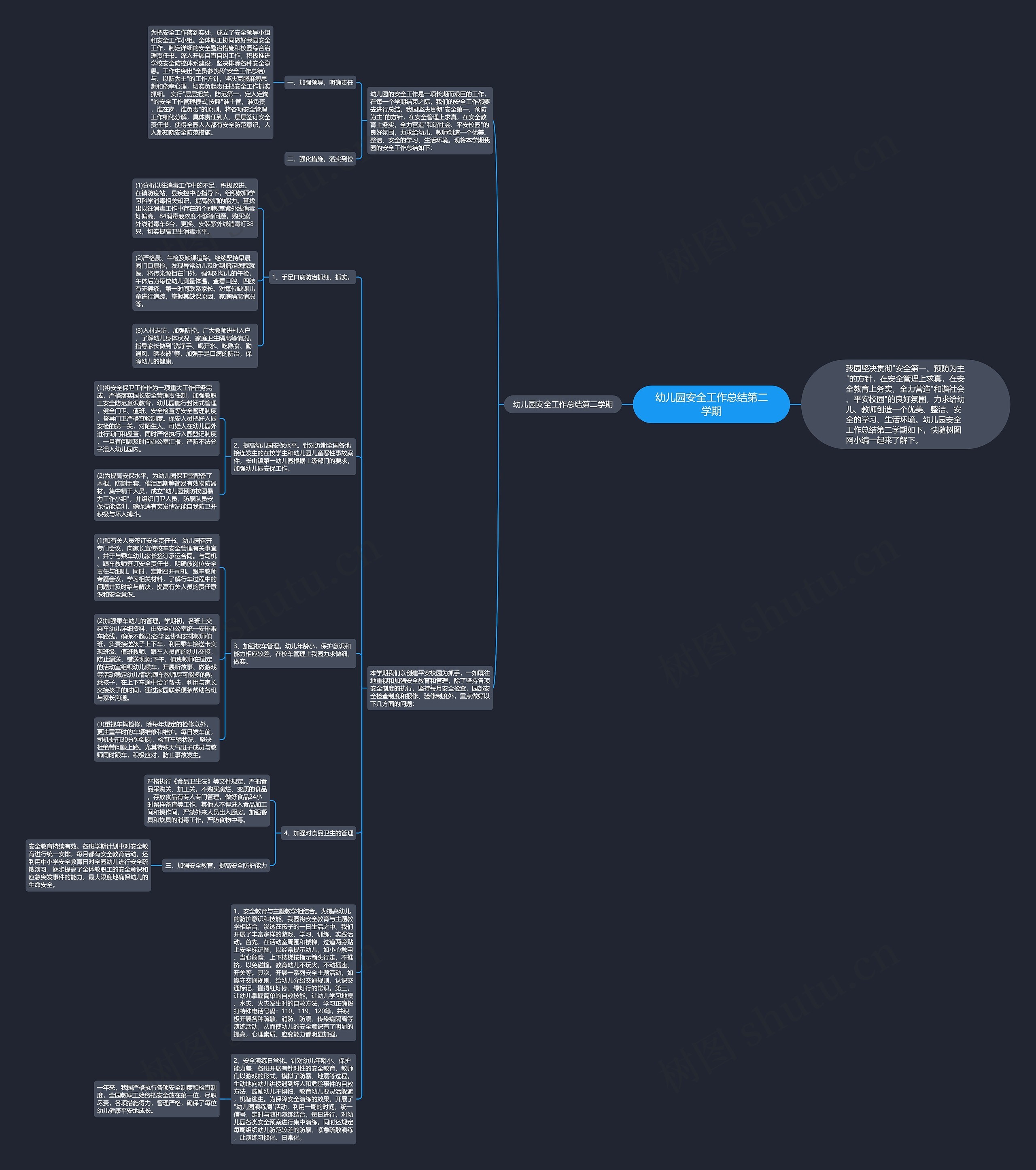 幼儿园安全工作总结第二学期思维导图