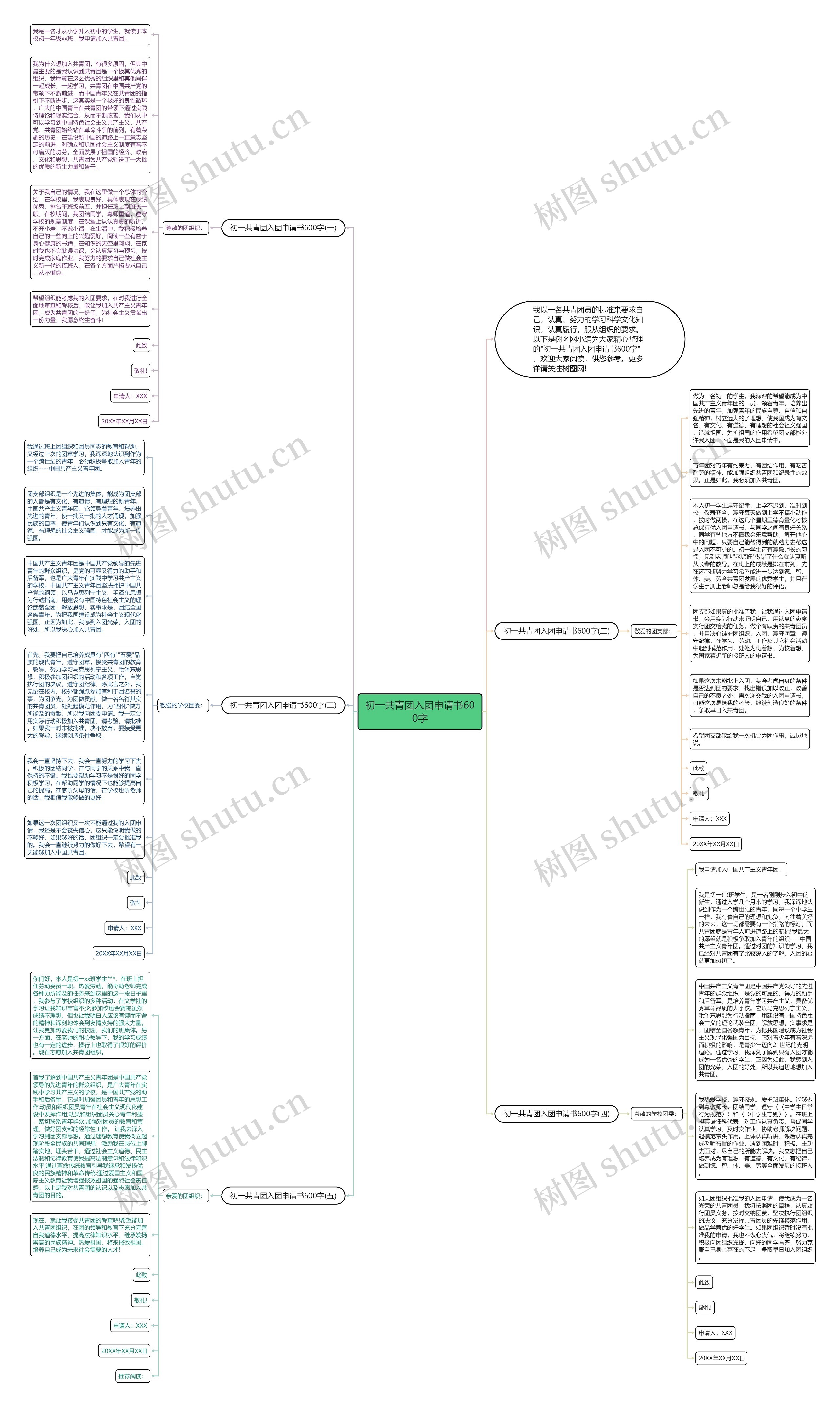 初一共青团入团申请书600字思维导图
