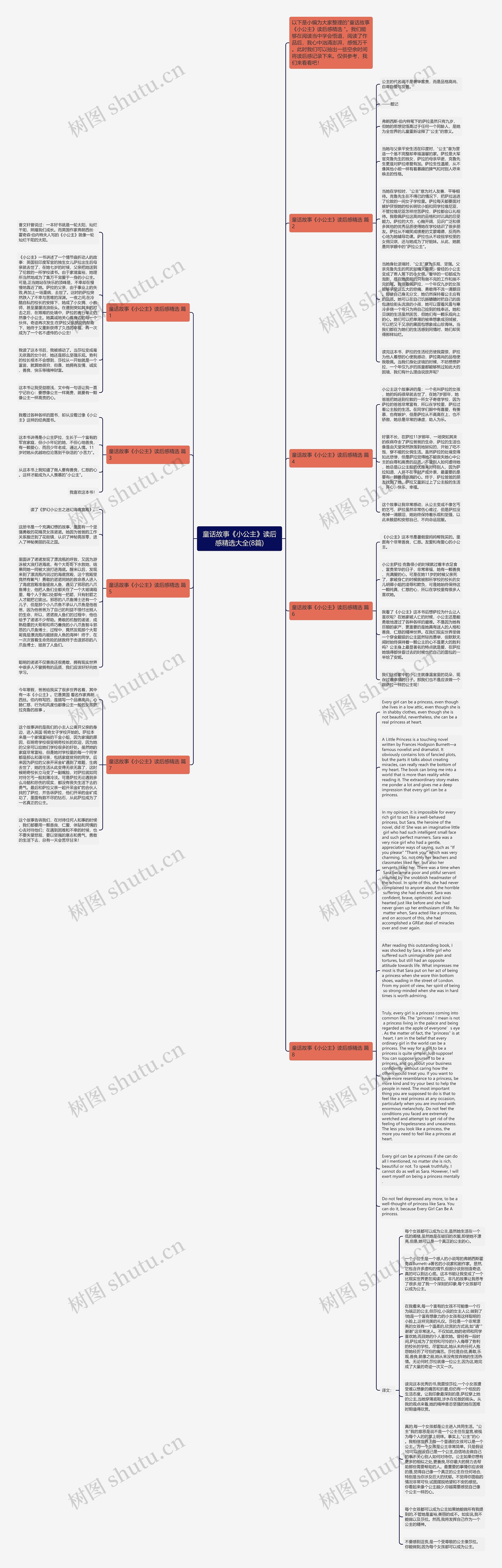 童话故事《小公主》读后感精选大全(8篇)思维导图