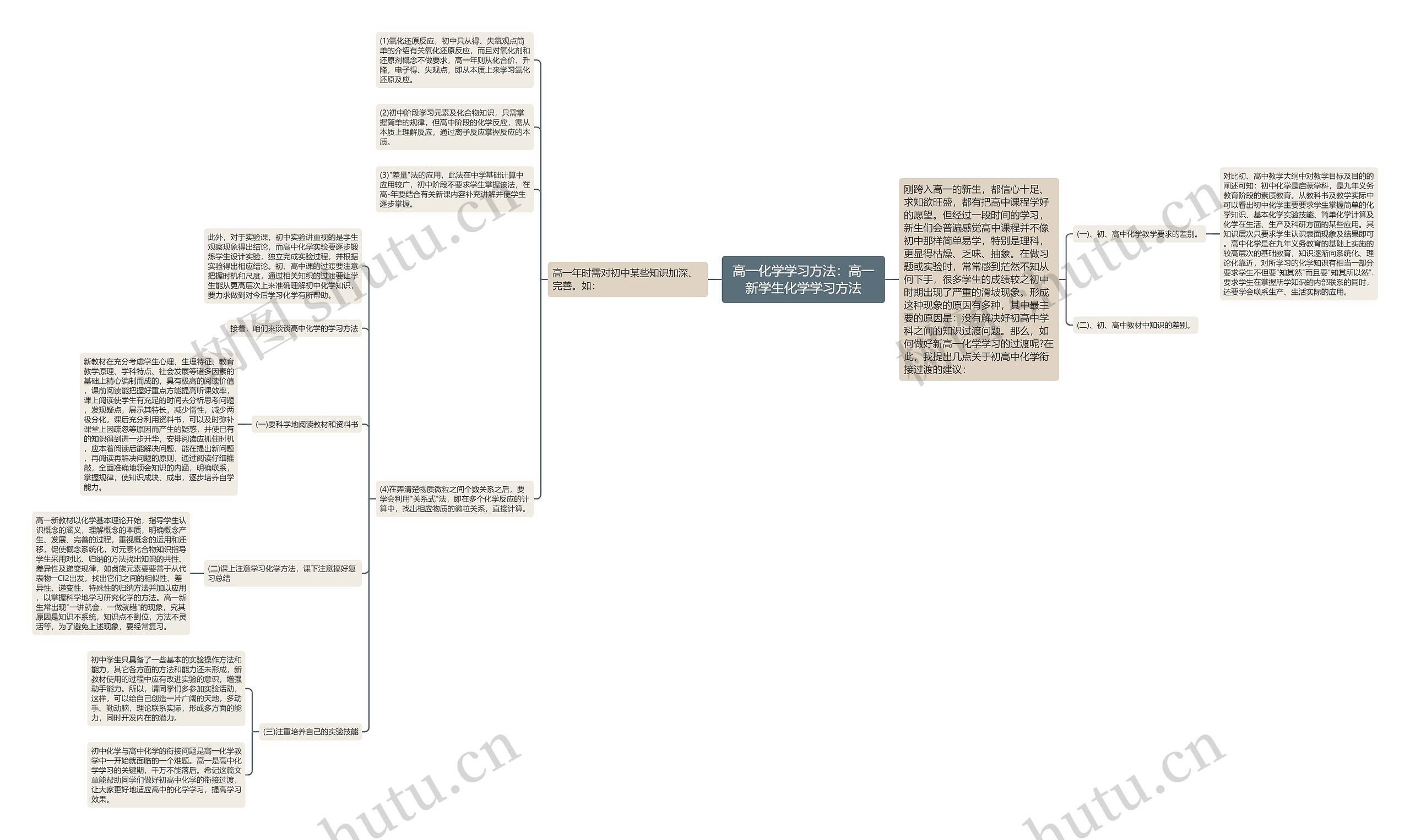 高一化学学习方法：高一新学生化学学习方法