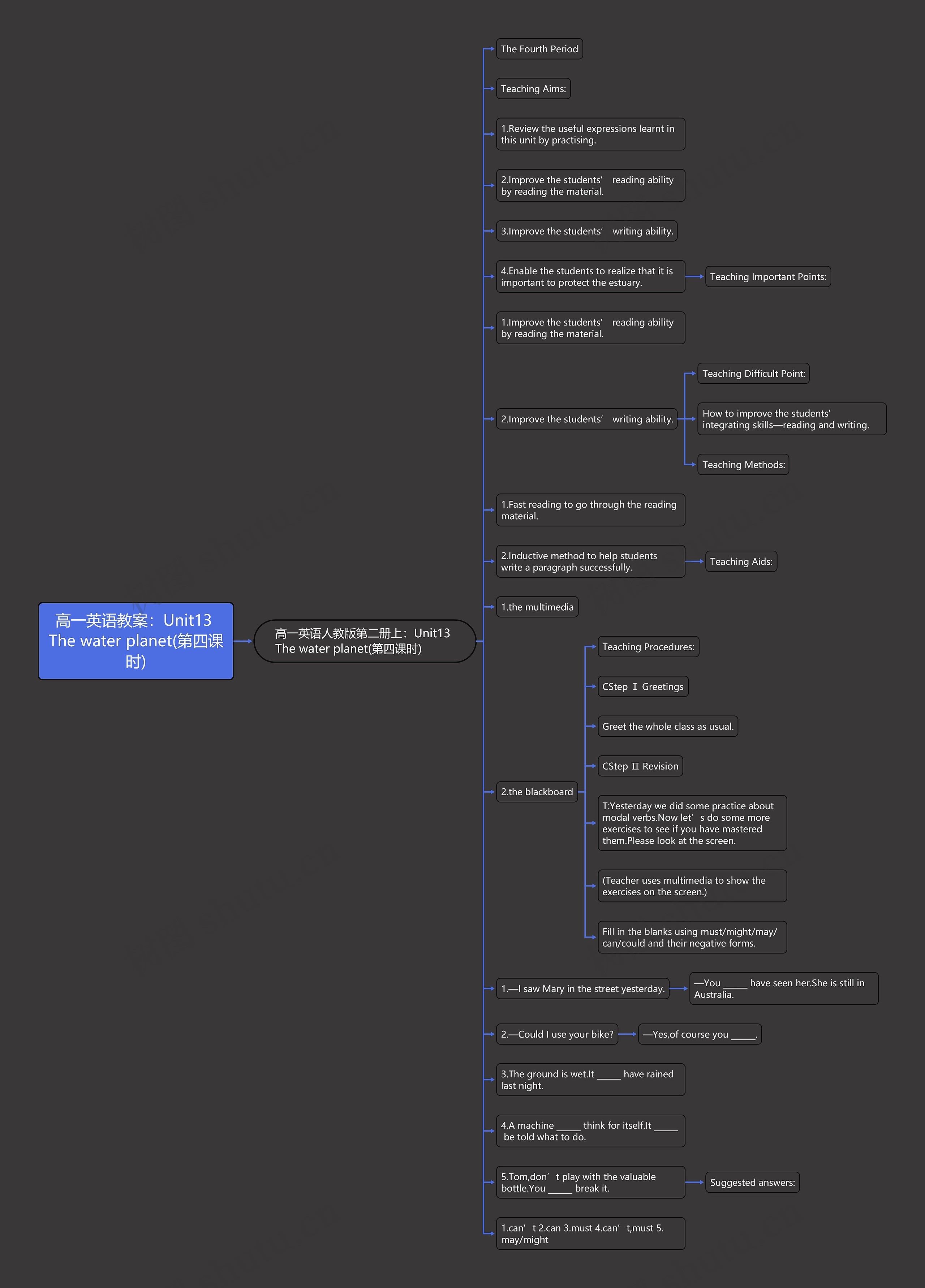 高一英语教案：Unit13 The water planet(第四课时)思维导图
