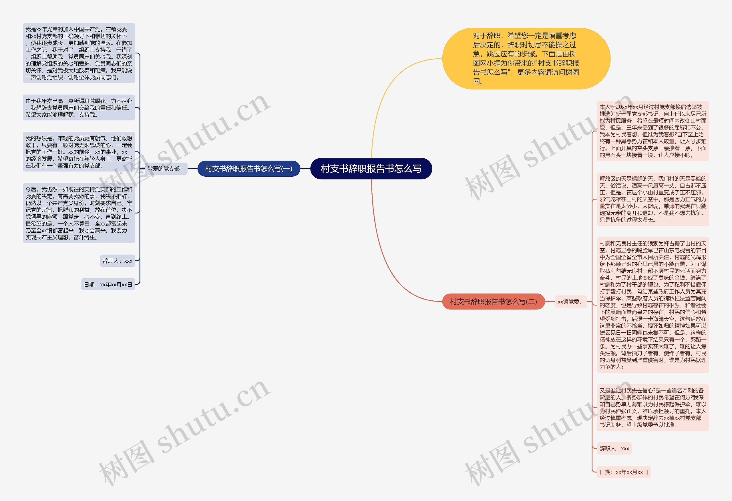 村支书辞职报告书怎么写思维导图