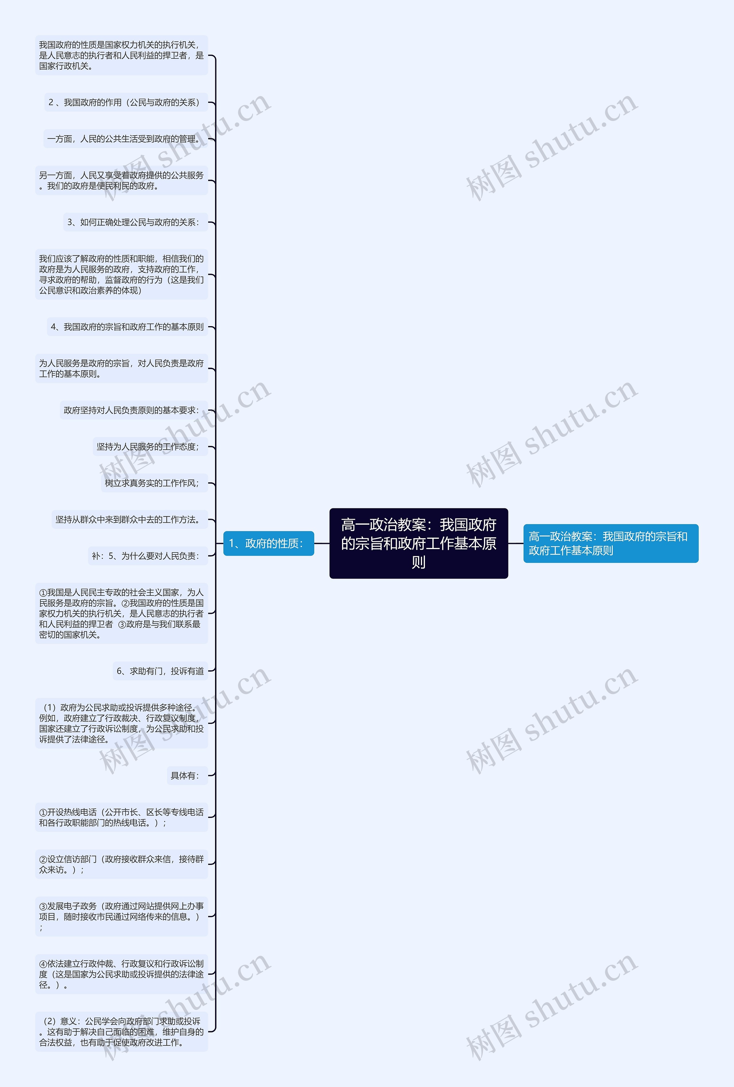 高一政治教案：我国政府的宗旨和政府工作基本原则