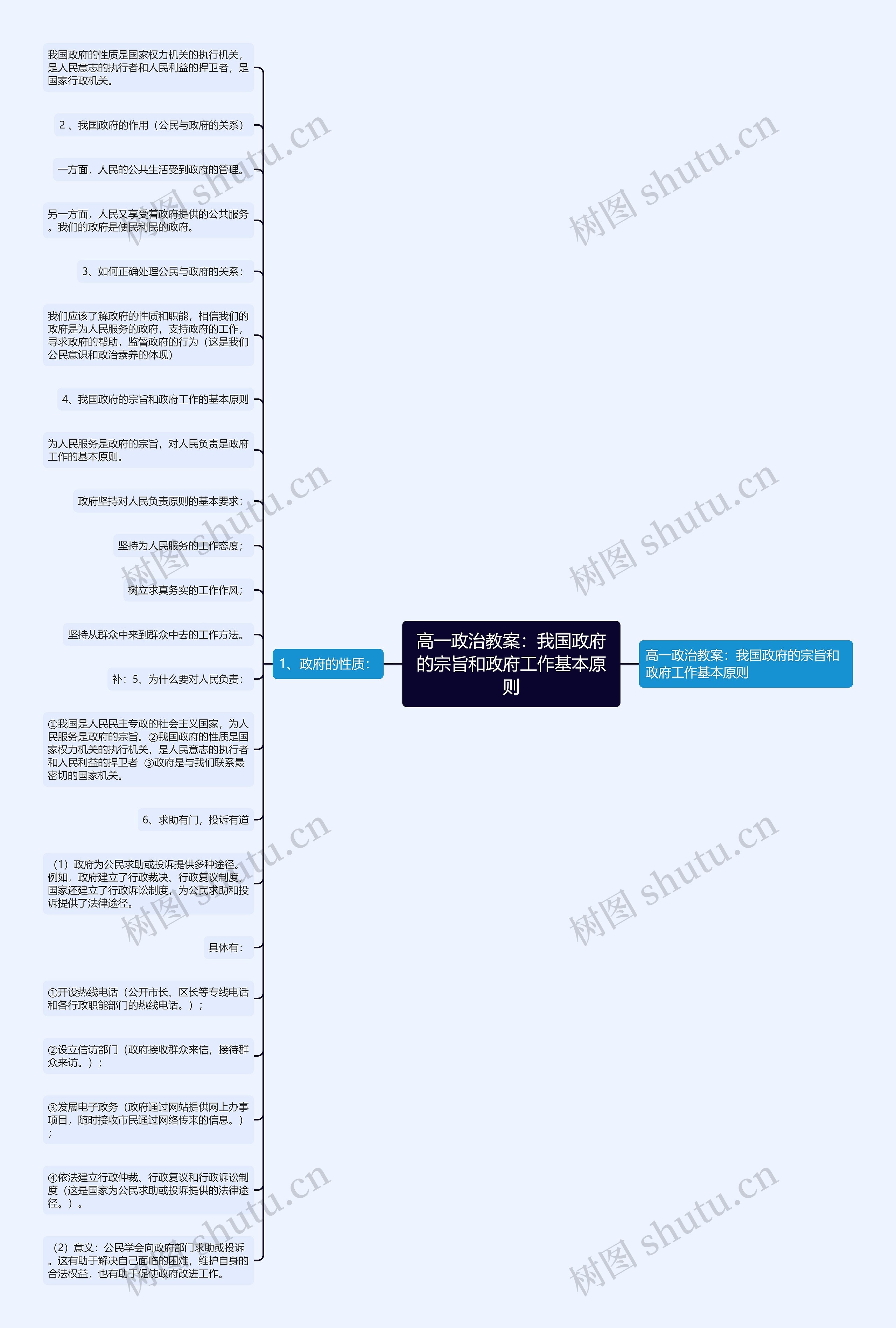 高一政治教案：我国政府的宗旨和政府工作基本原则思维导图