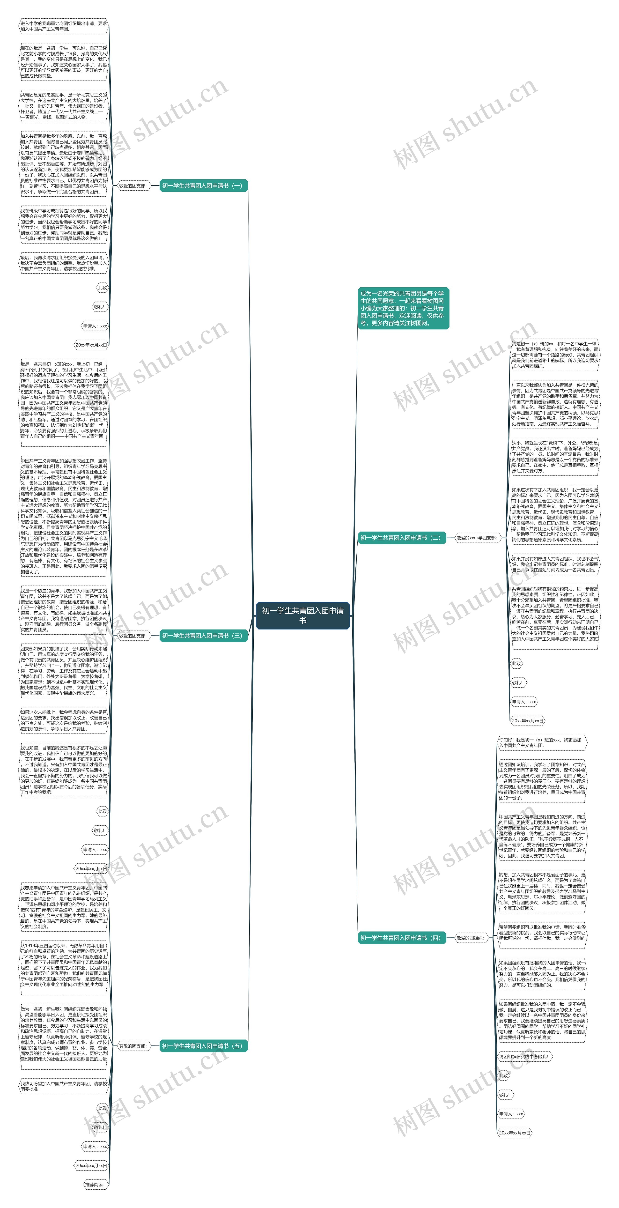 初一学生共青团入团申请书思维导图