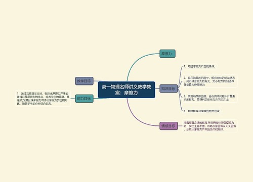 高一物理名师讲义教学教案：摩擦力