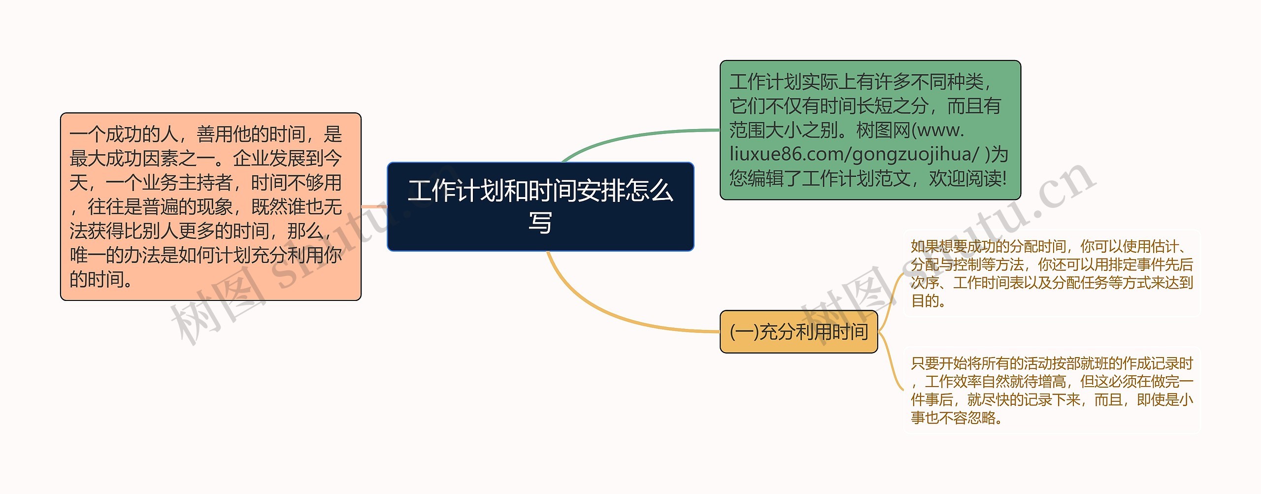 工作计划和时间安排怎么写