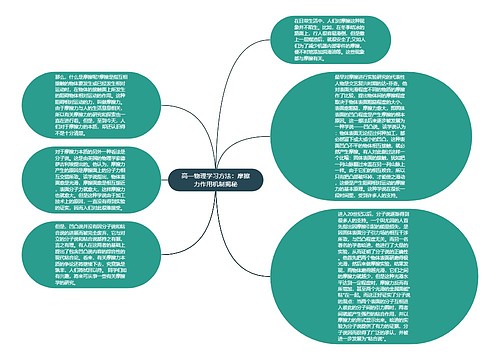 高一物理学习方法：摩擦力作用机制揭秘