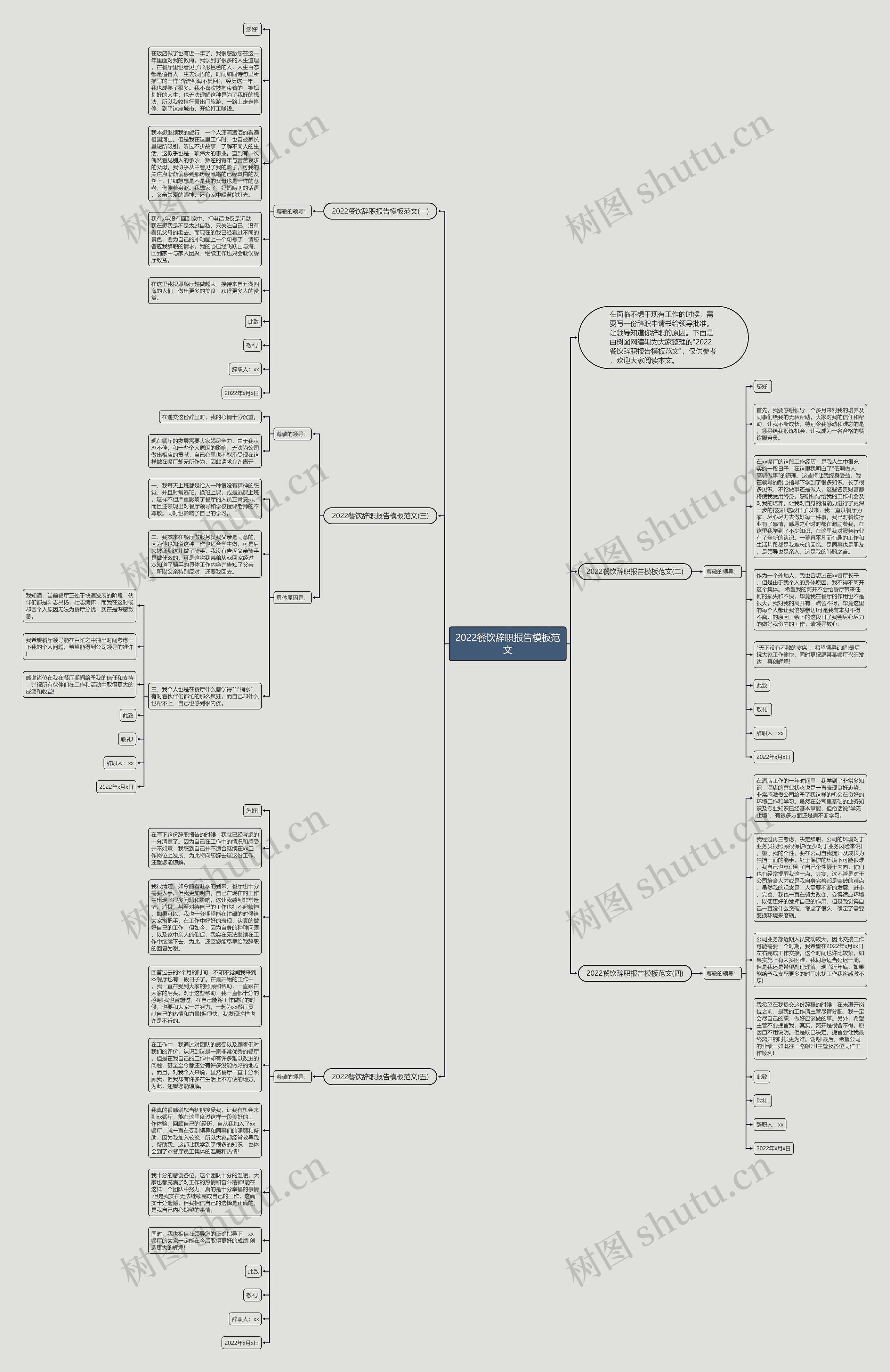 2022餐饮辞职报告范文思维导图