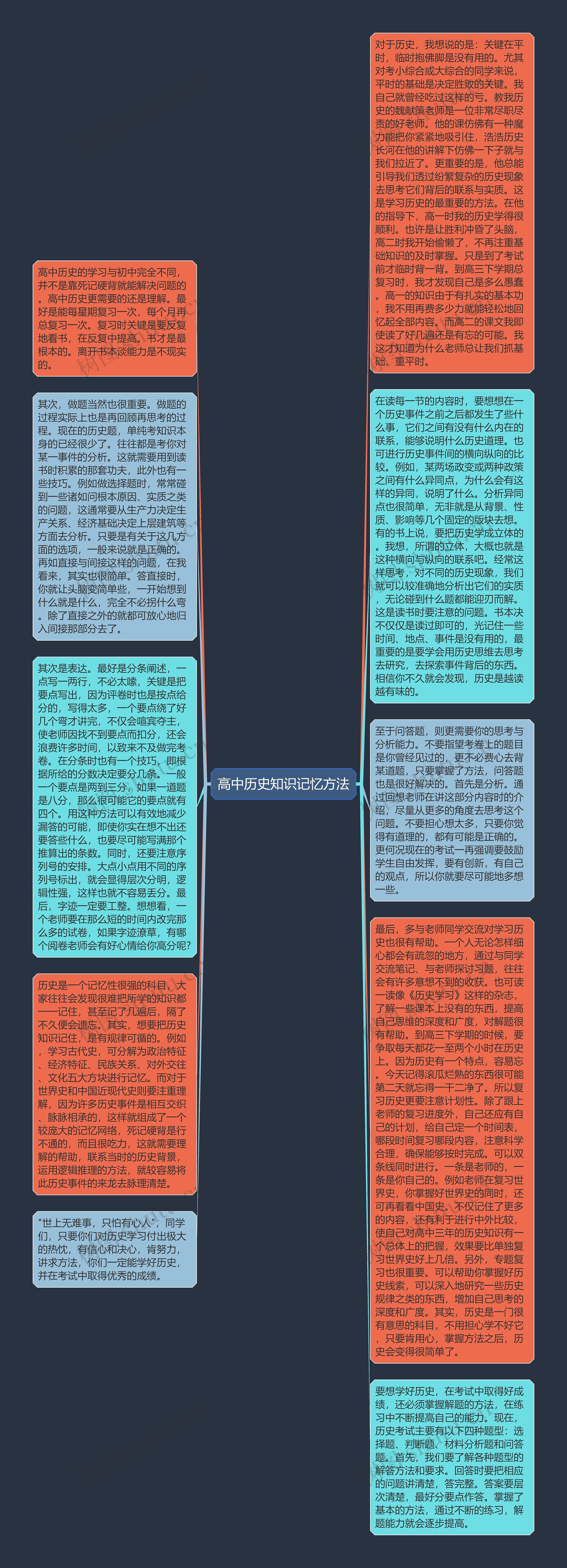 高中历史知识记忆方法思维导图高清图 高中历史知识记忆方法思维导图