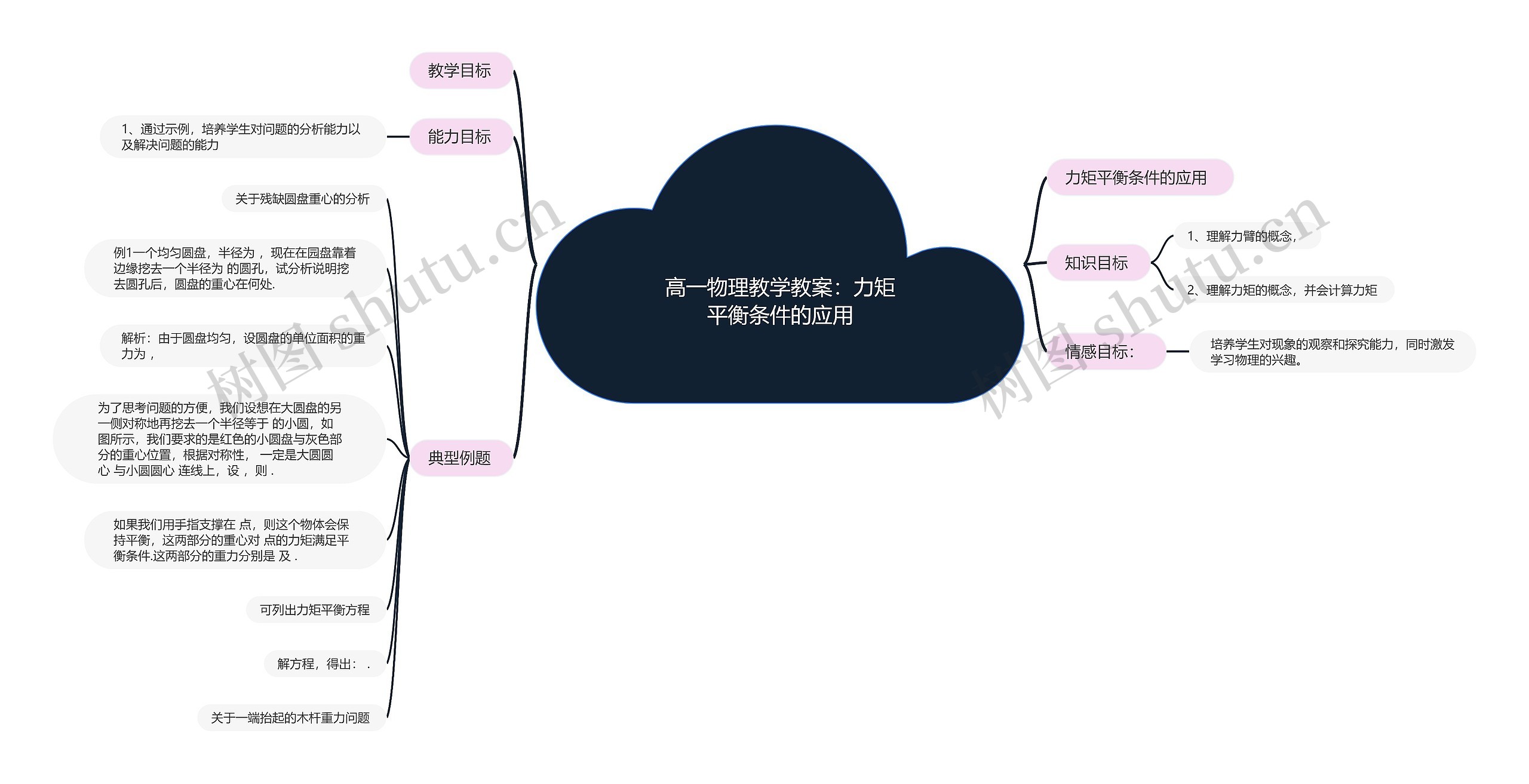 高一物理教学教案：力矩平衡条件的应用思维导图