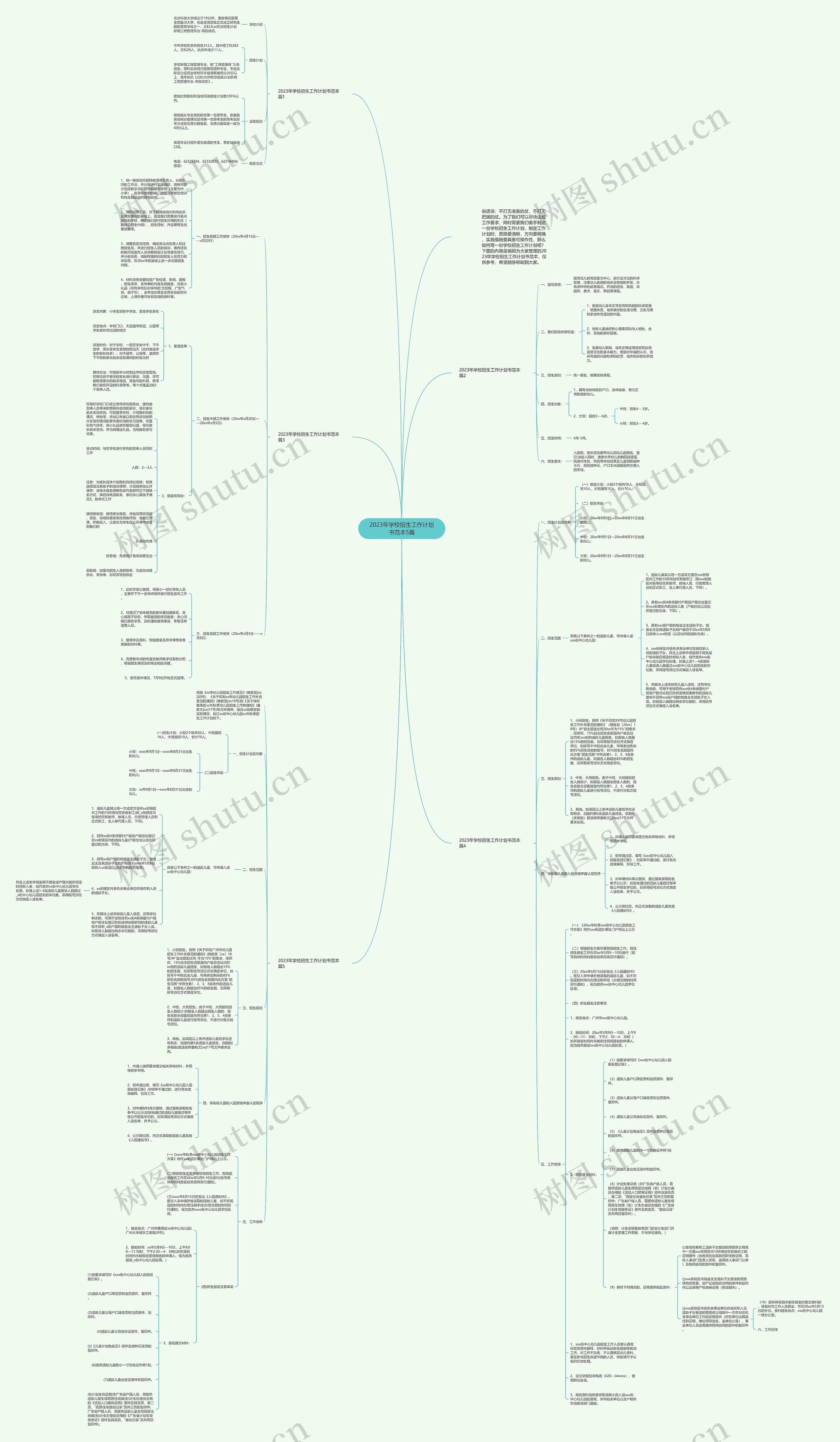 2023年学校招生工作计划书范本5篇思维导图