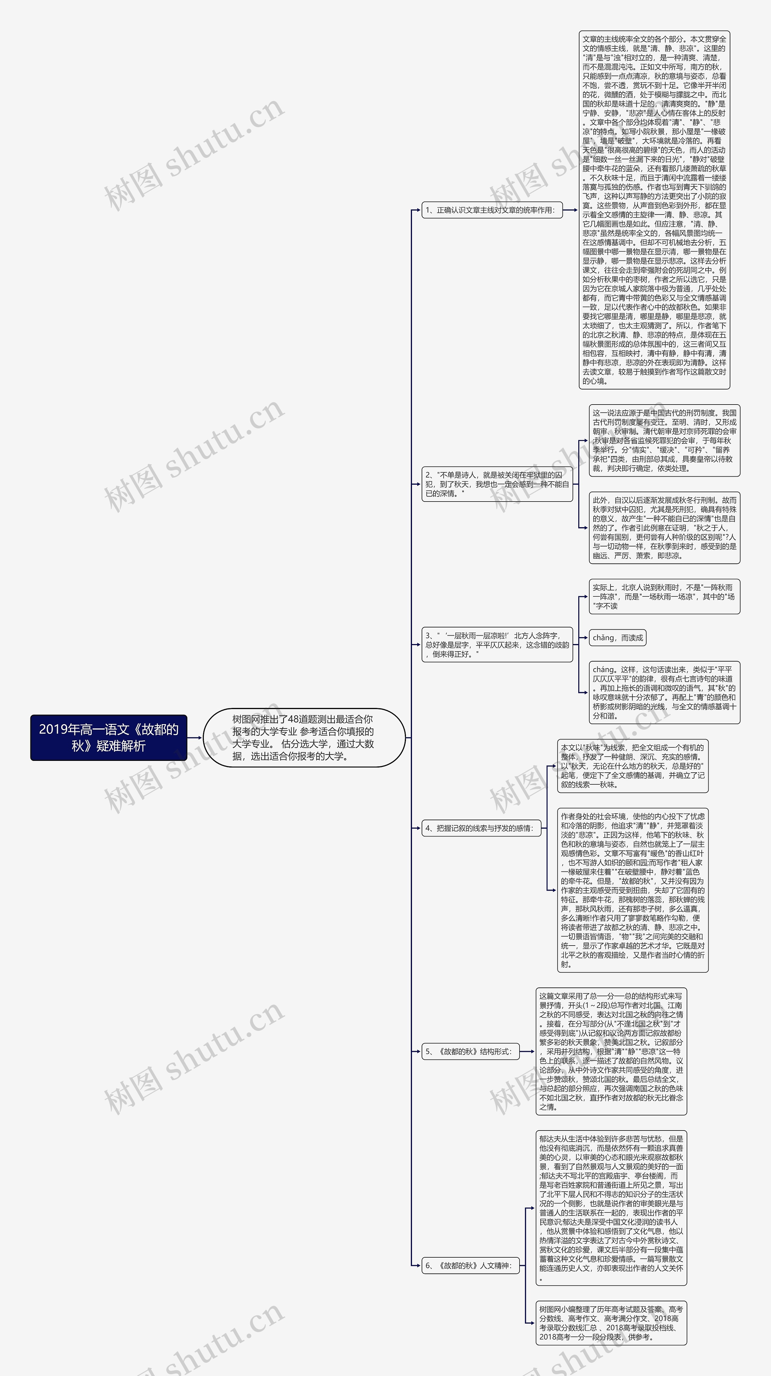 2019年高一语文《故都的秋》疑难解析