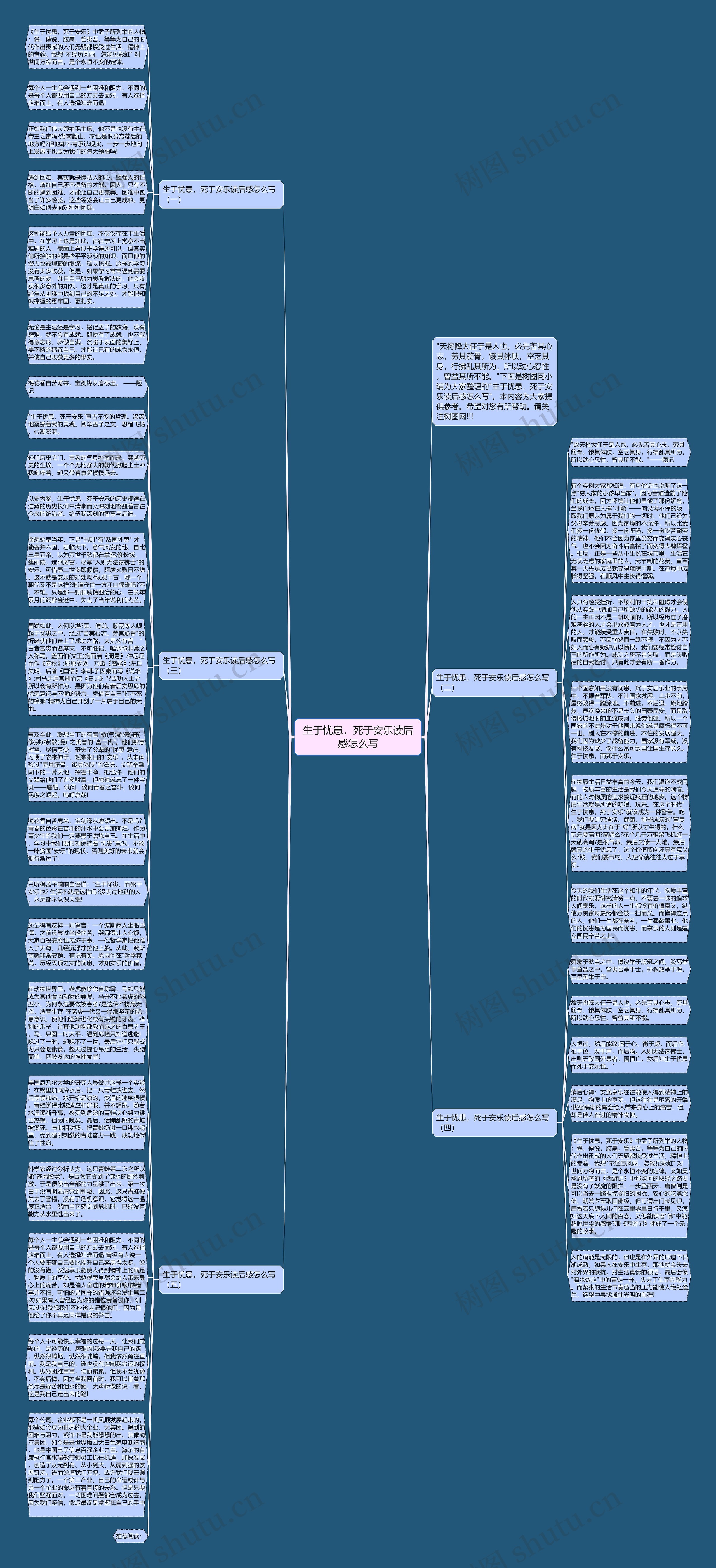 生于忧患，死于安乐读后感怎么写思维导图