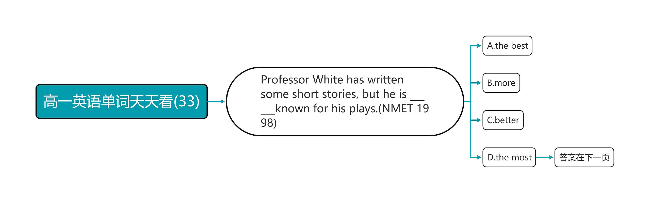 高一英语单词天天看(33) 高一英语单词天天看(33)