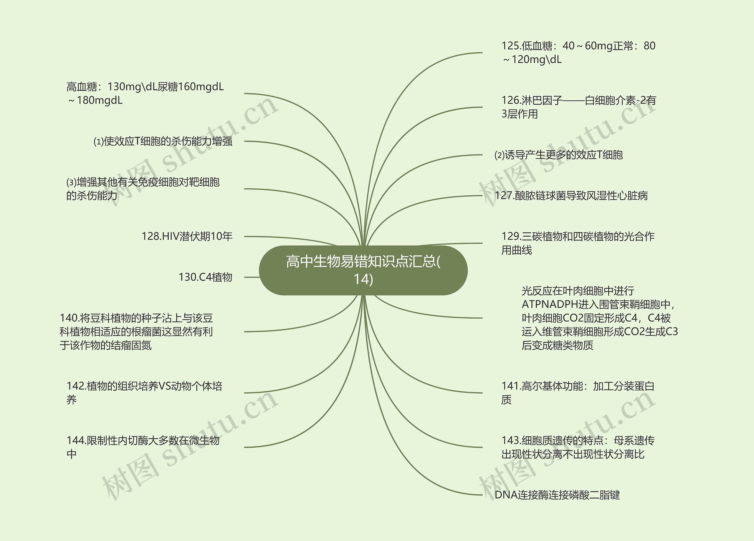 高中生物易错知识点汇总(14)