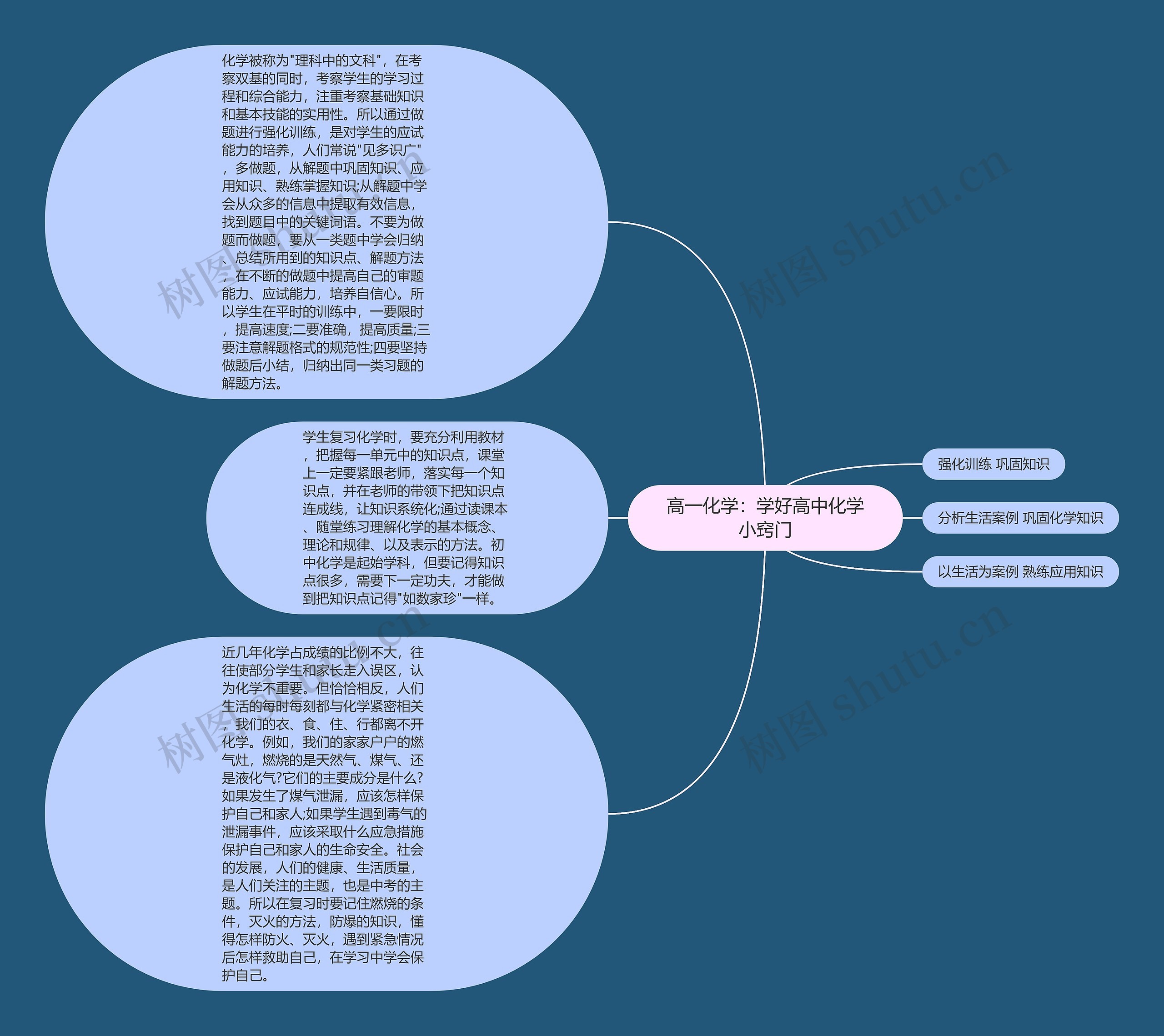 高一化学：学好高中化学小窍门思维导图