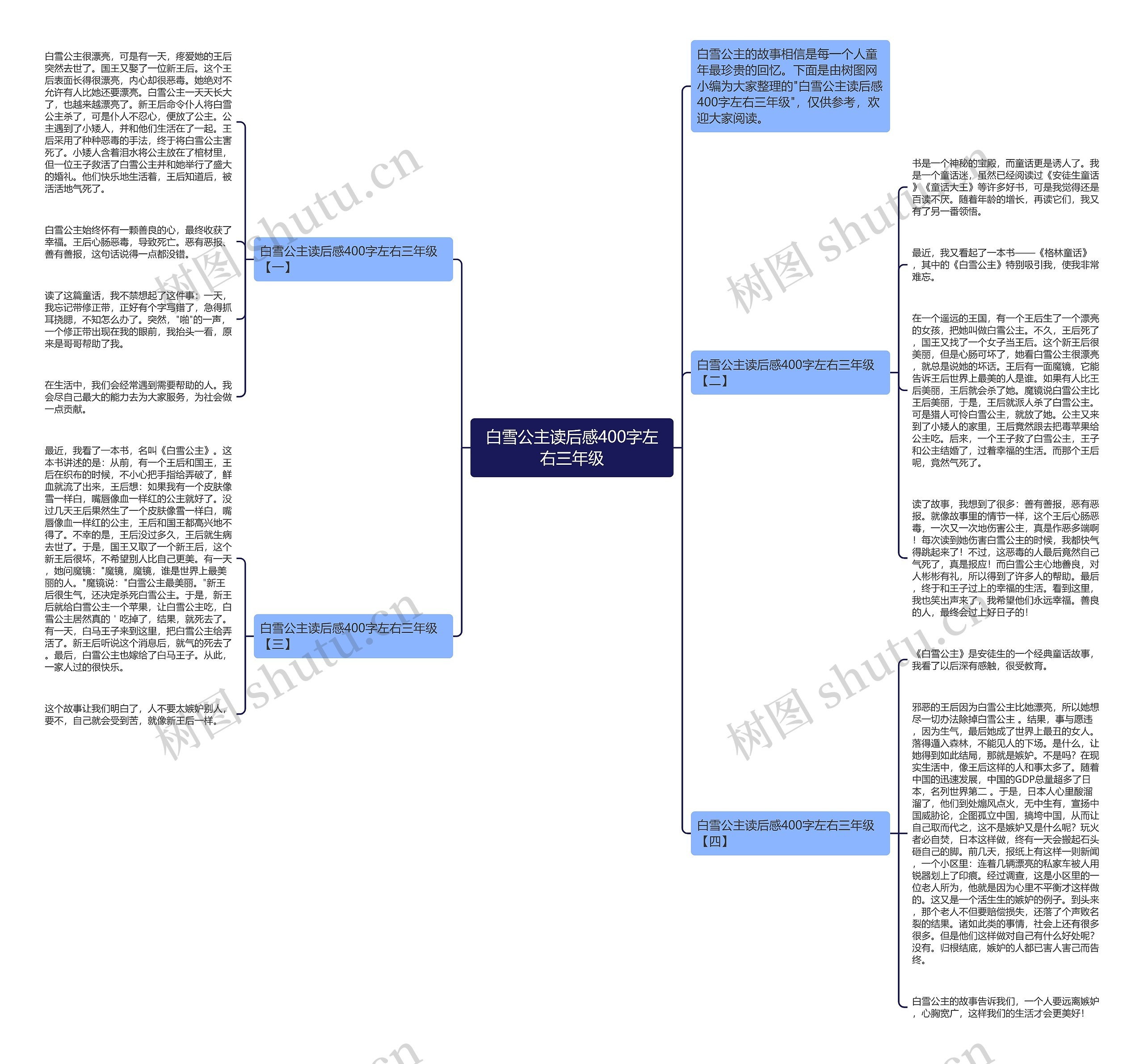 白雪公主读后感400字左右三年级思维导图