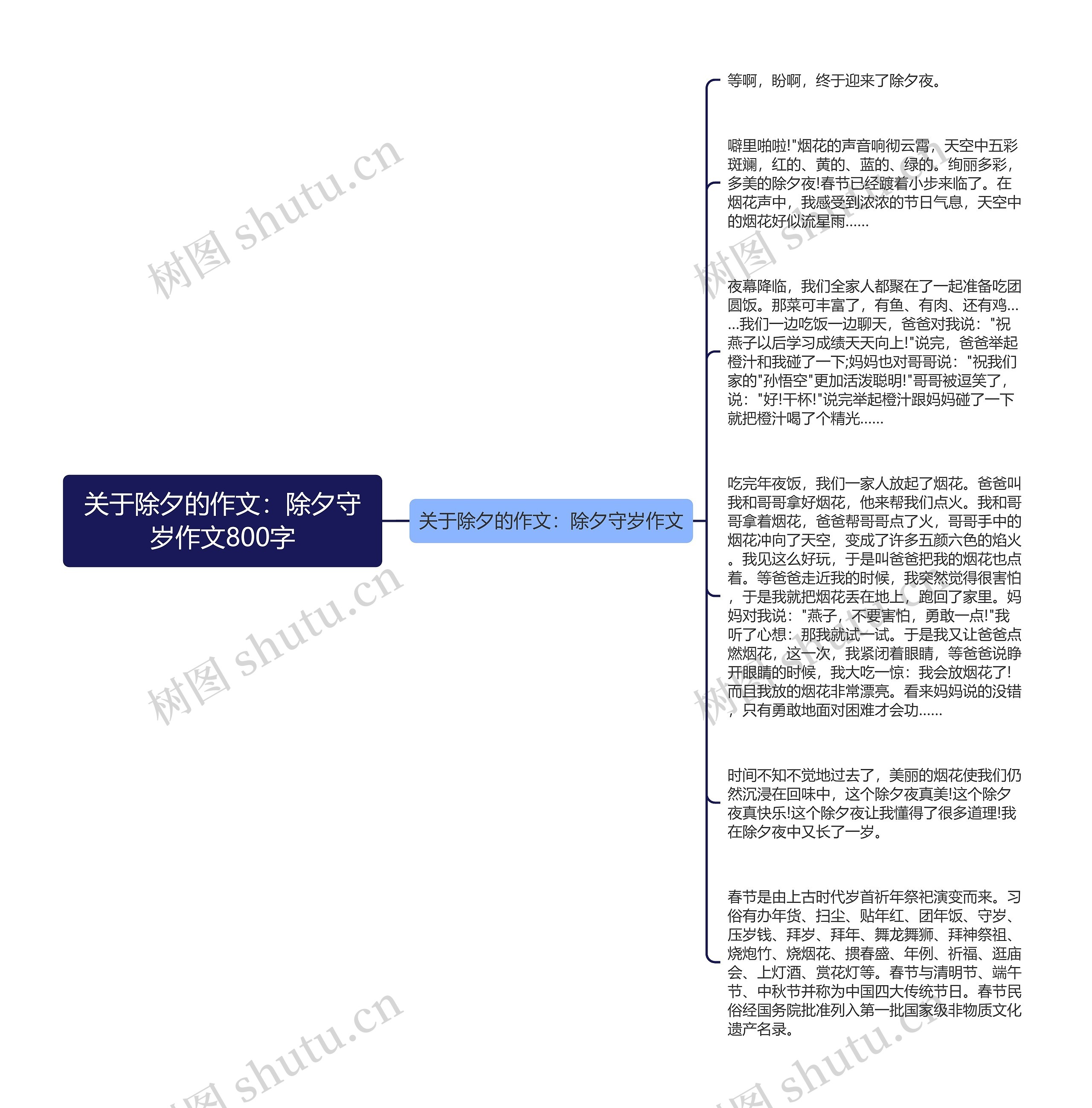 关于除夕的作文：除夕守岁作文800字思维导图