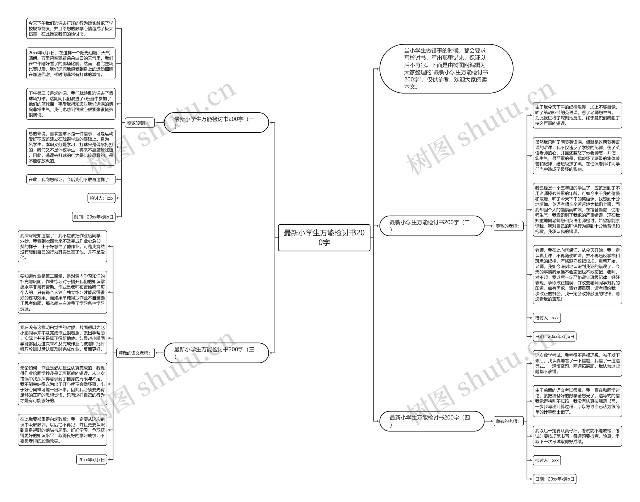最新小学生万能检讨书200字思维导图
