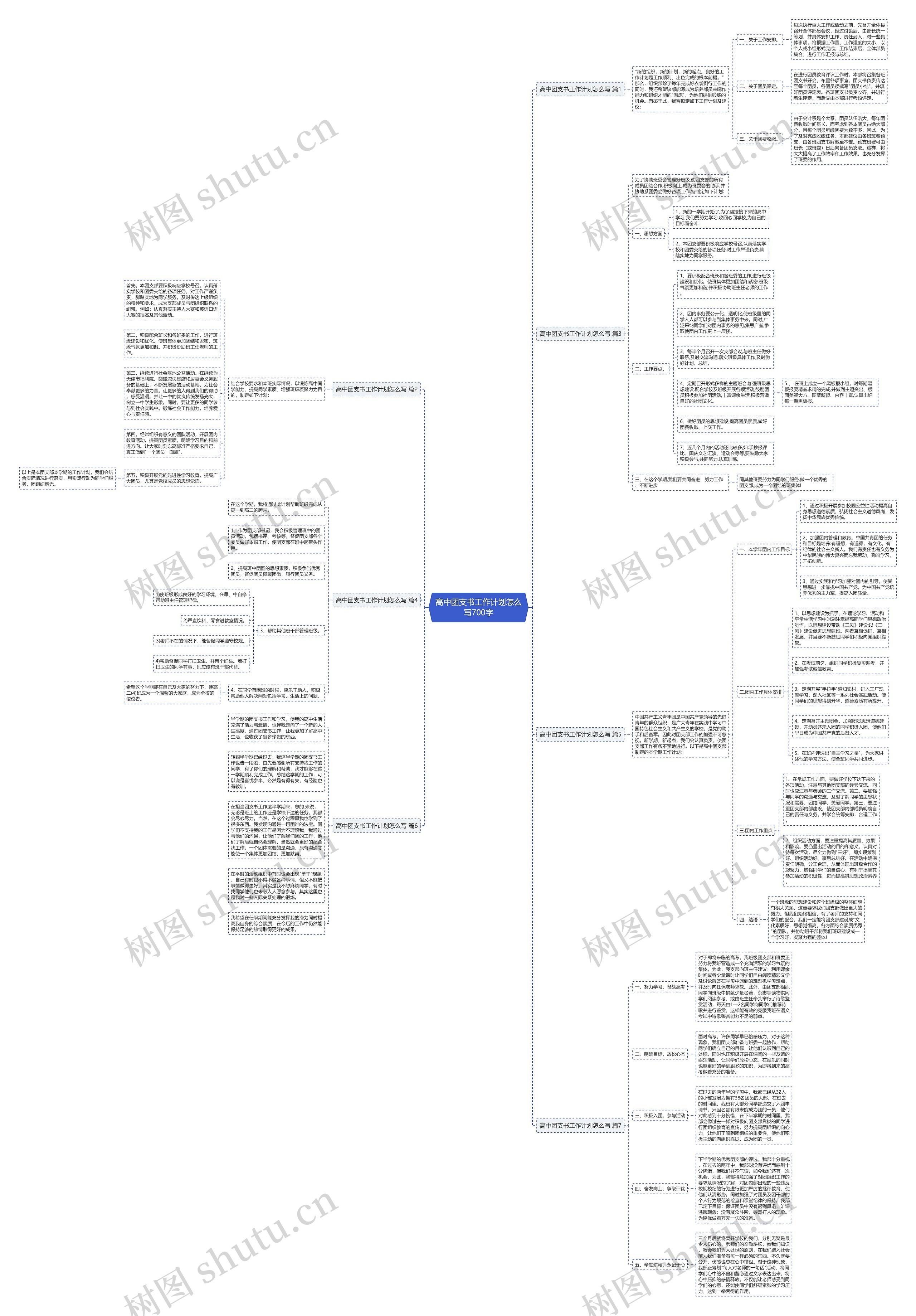 高中团支书工作计划怎么写700字思维导图