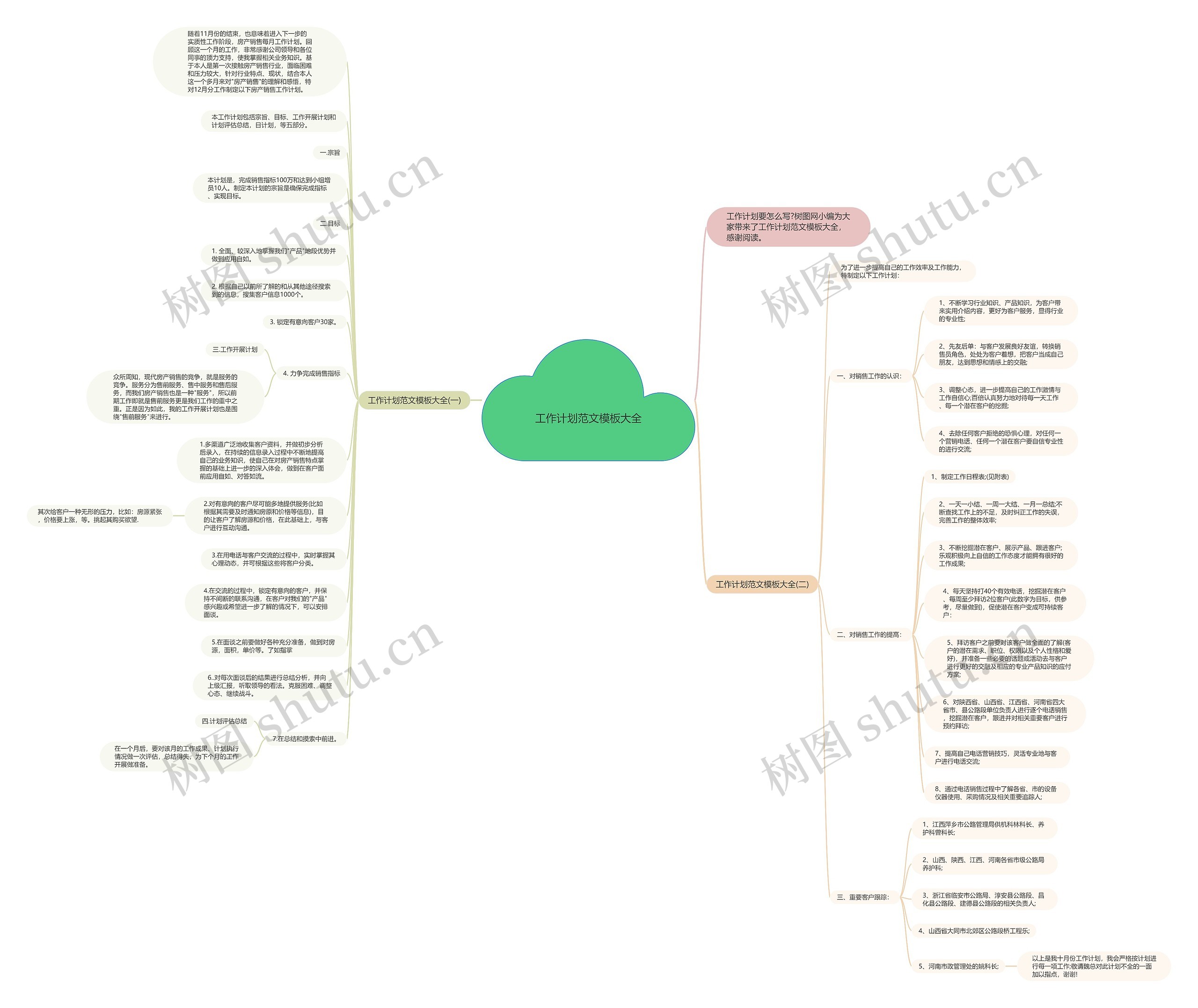 工作计划范文大全思维导图