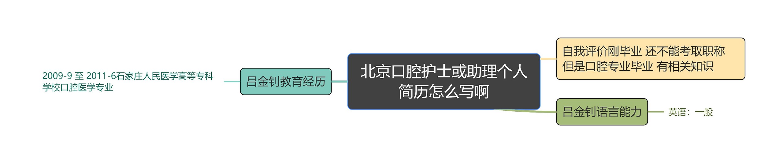 北京口腔护士或助理个人简历怎么写啊