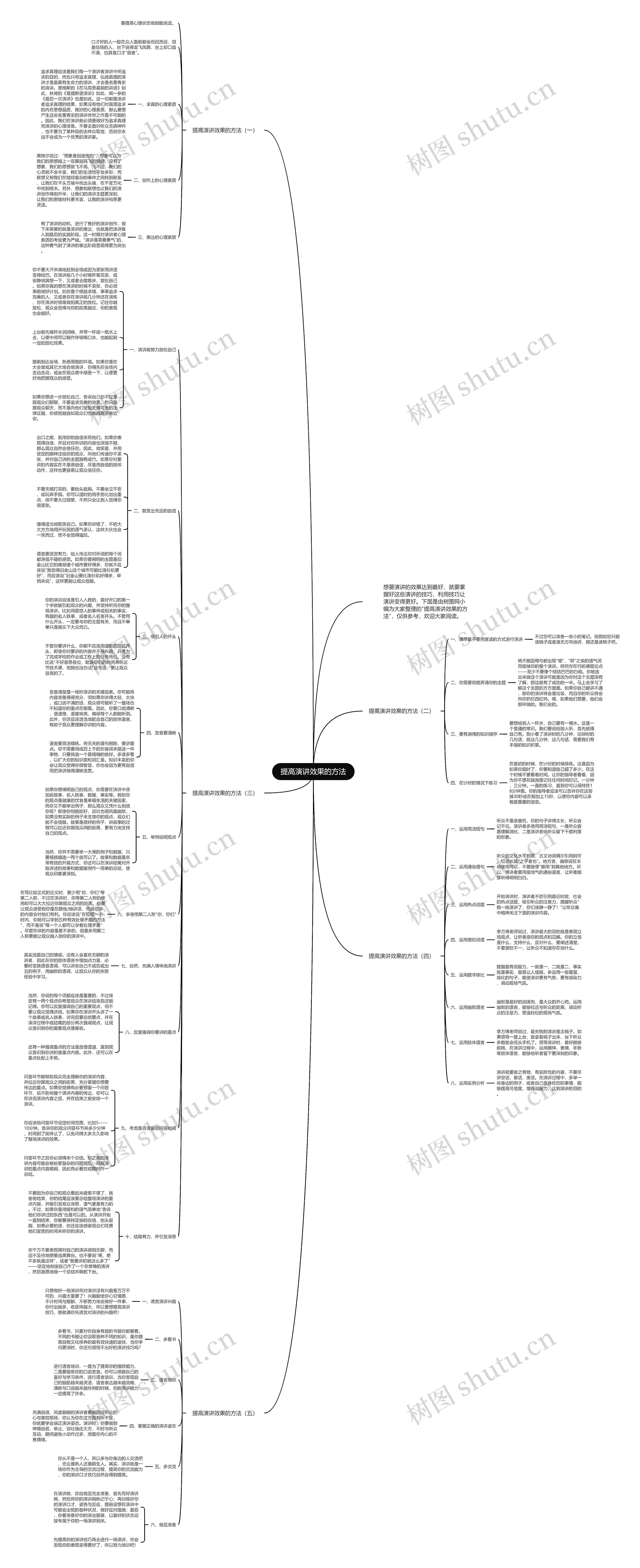 提高演讲效果的方法思维导图