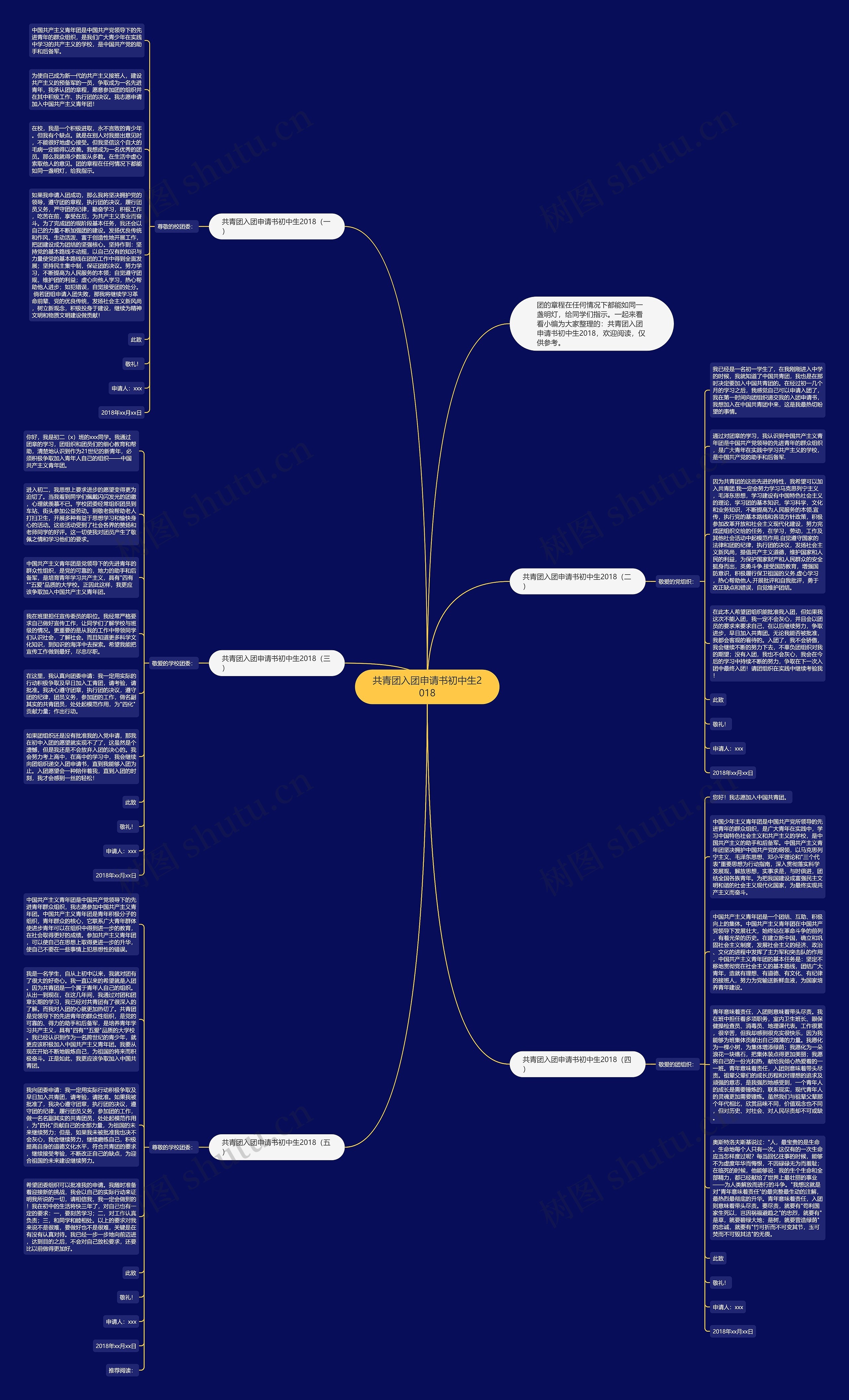 共青团入团申请书初中生2018思维导图