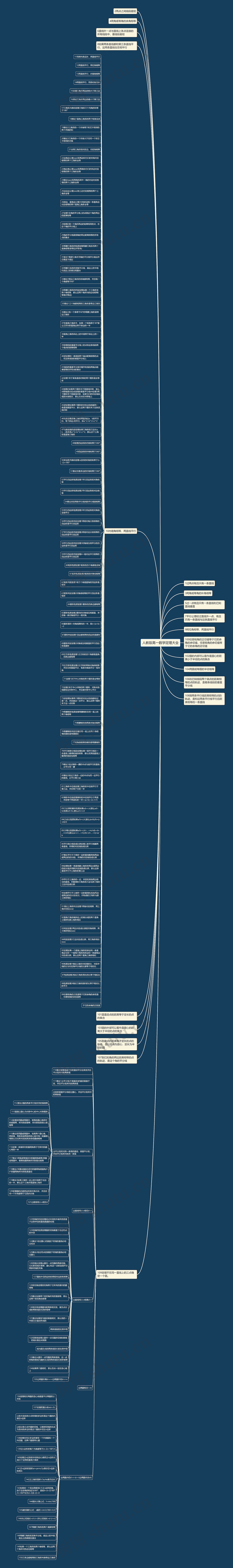 人教版高一数学定理大全思维导图