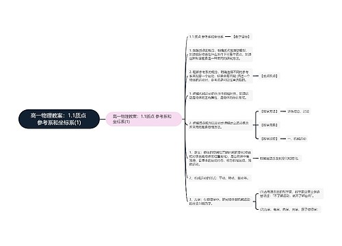 高一物理教案：1.1质点 参考系和坐标系(1)