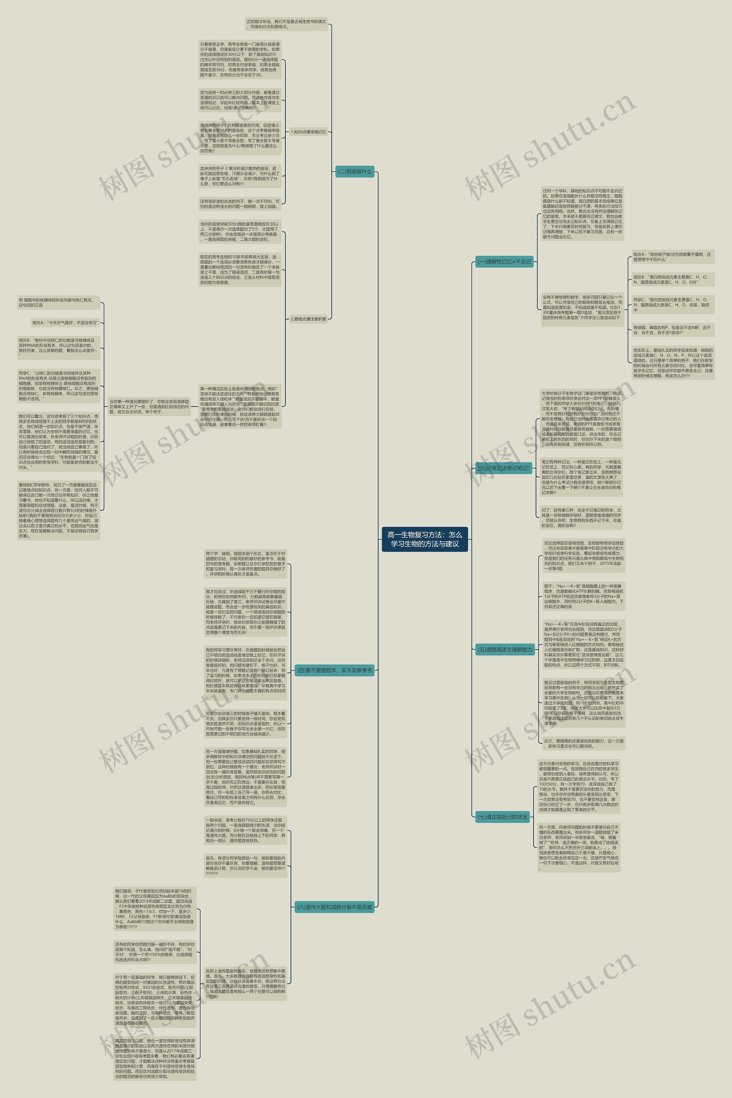 高一生物复习方法：怎么学习生物的方法与建议思维导图