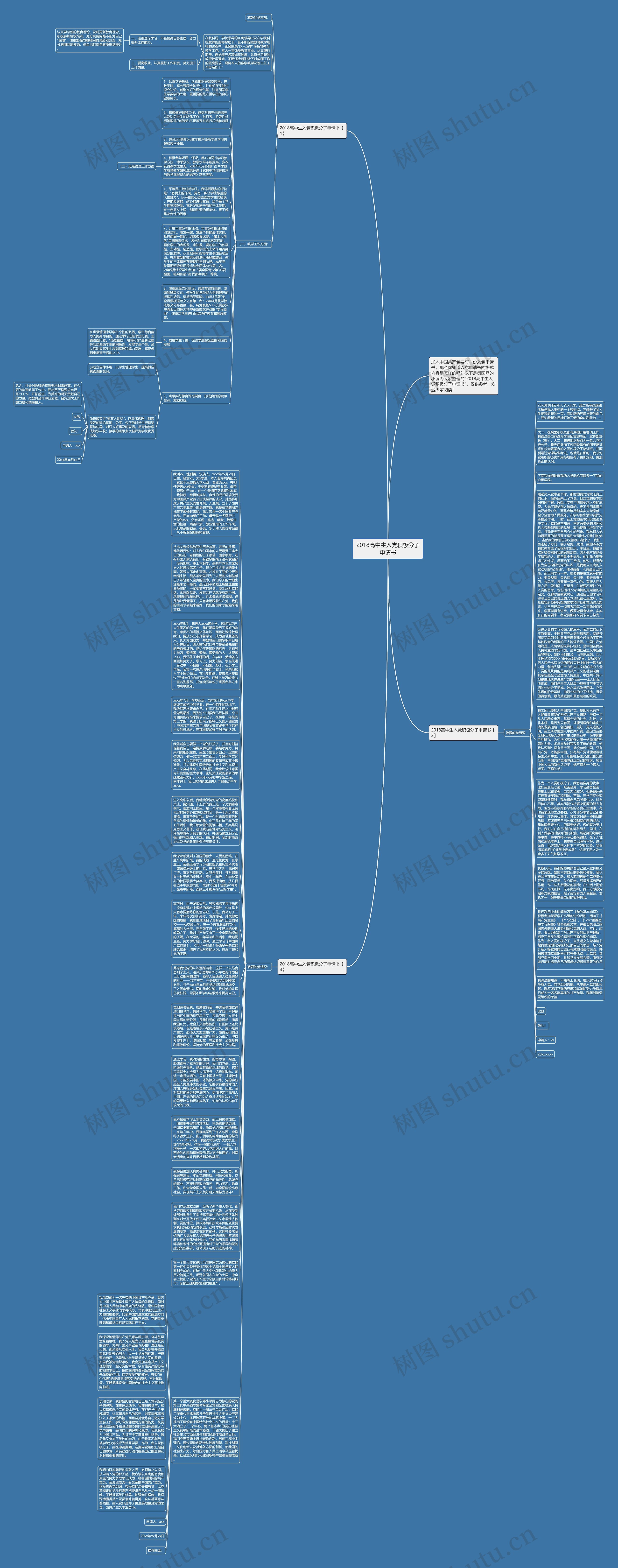 2018高中生入党积极分子申请书思维导图