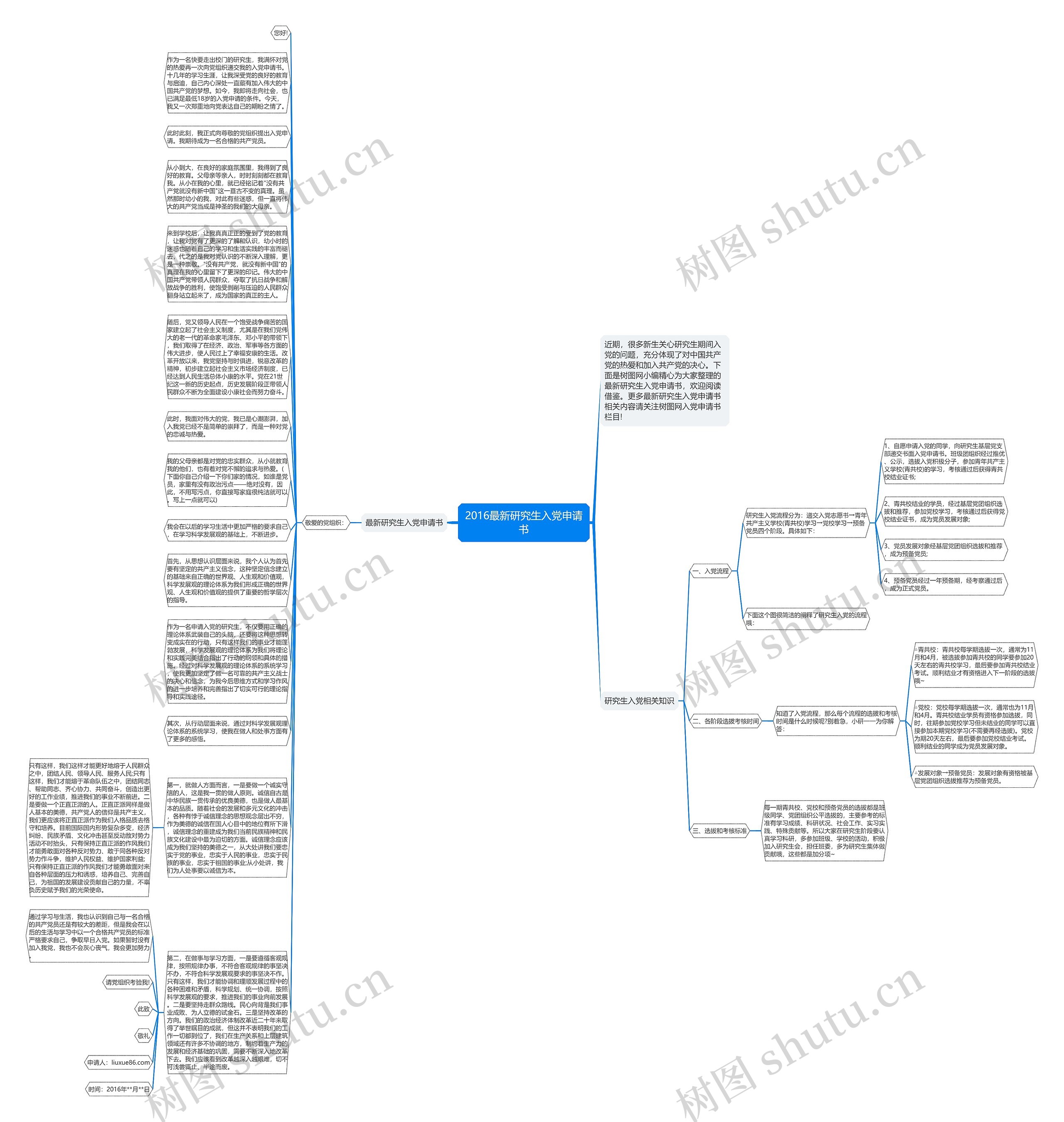 2016最新研究生入党申请书思维导图