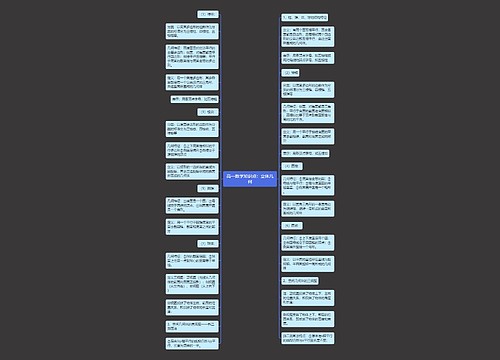 高一数学知识点:立体几何 高一数学知识点:立体几何