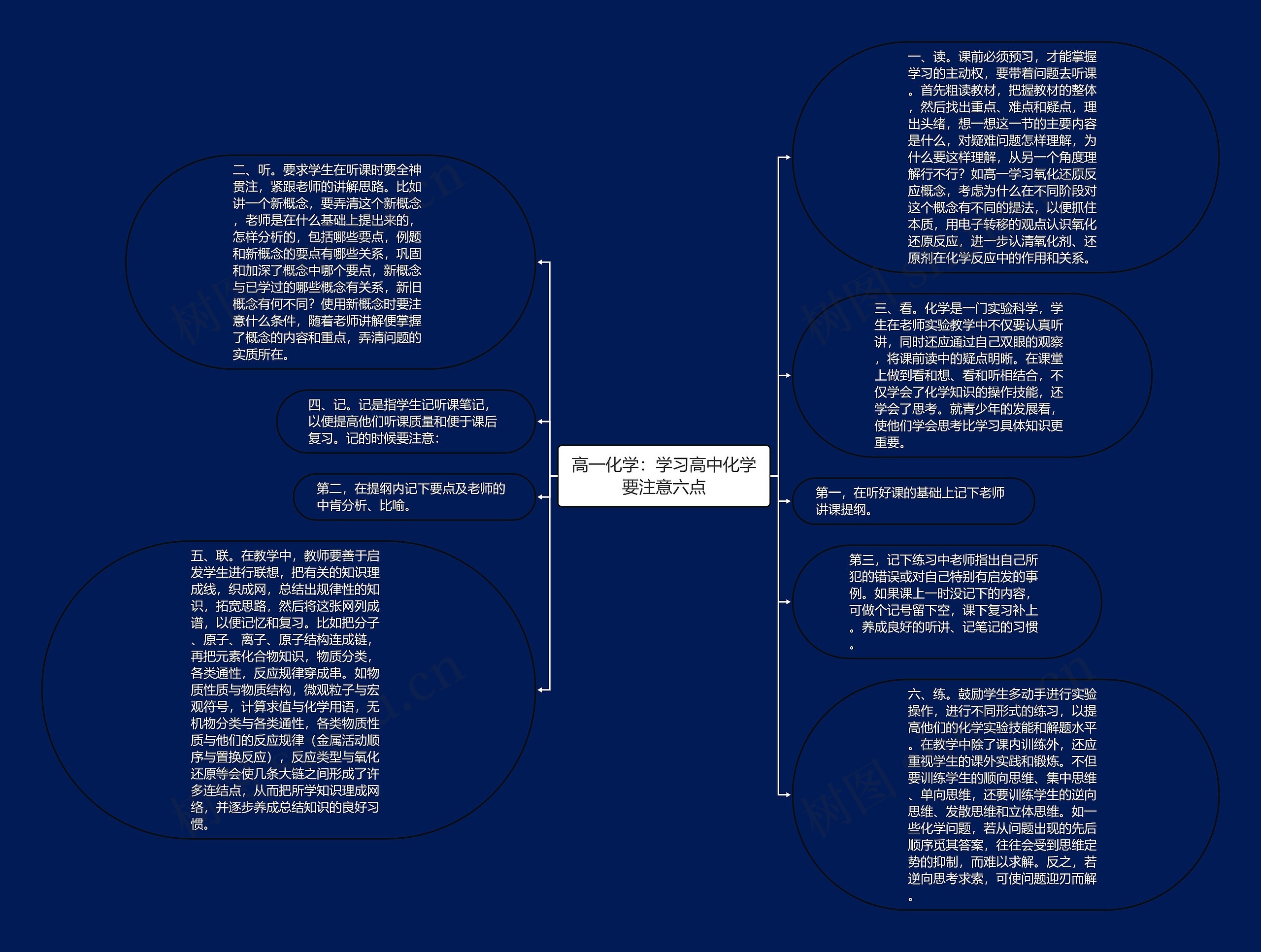 高一化学：学习高中化学要注意六点