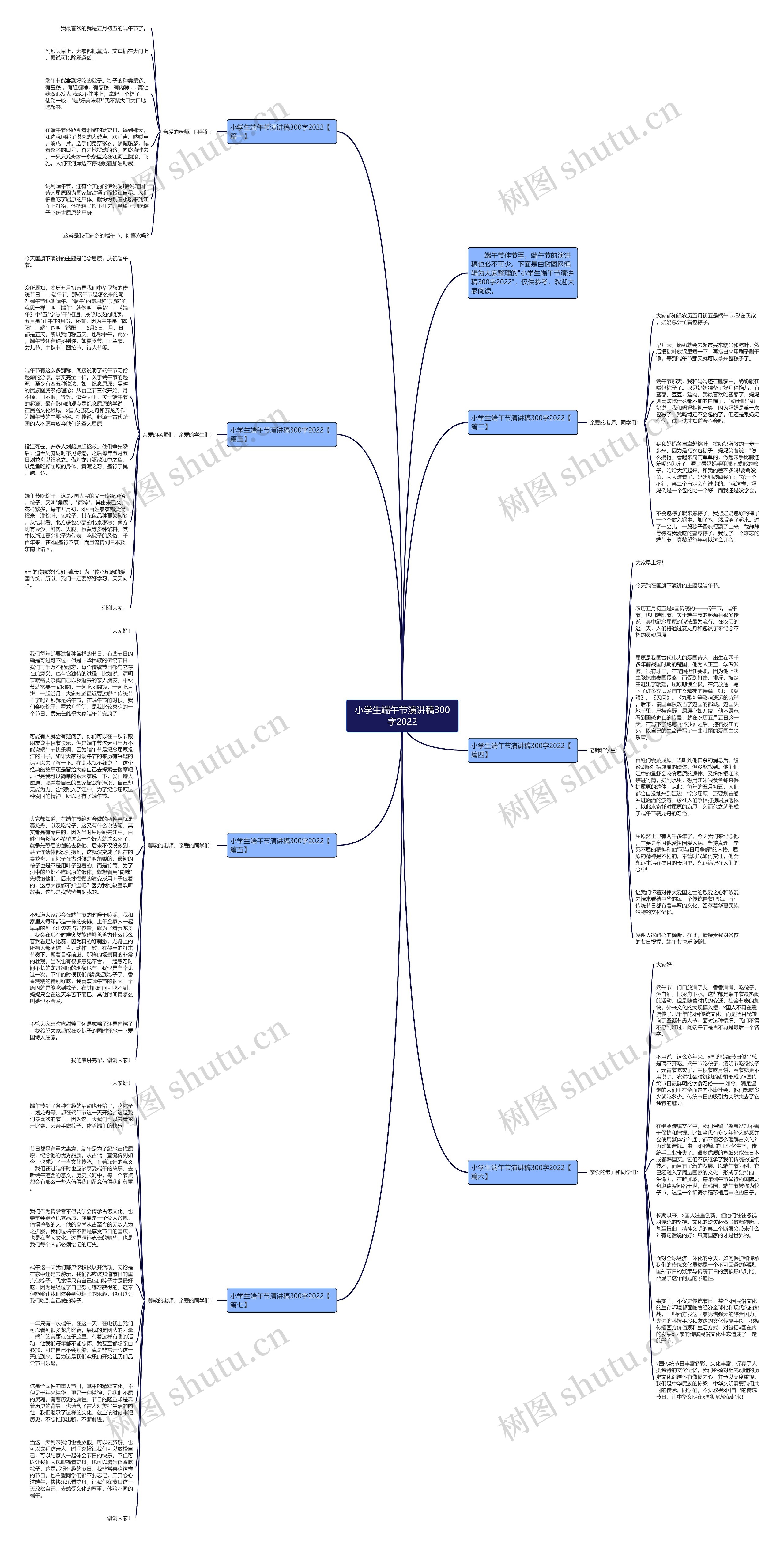 小学生端午节演讲稿300字2022思维导图