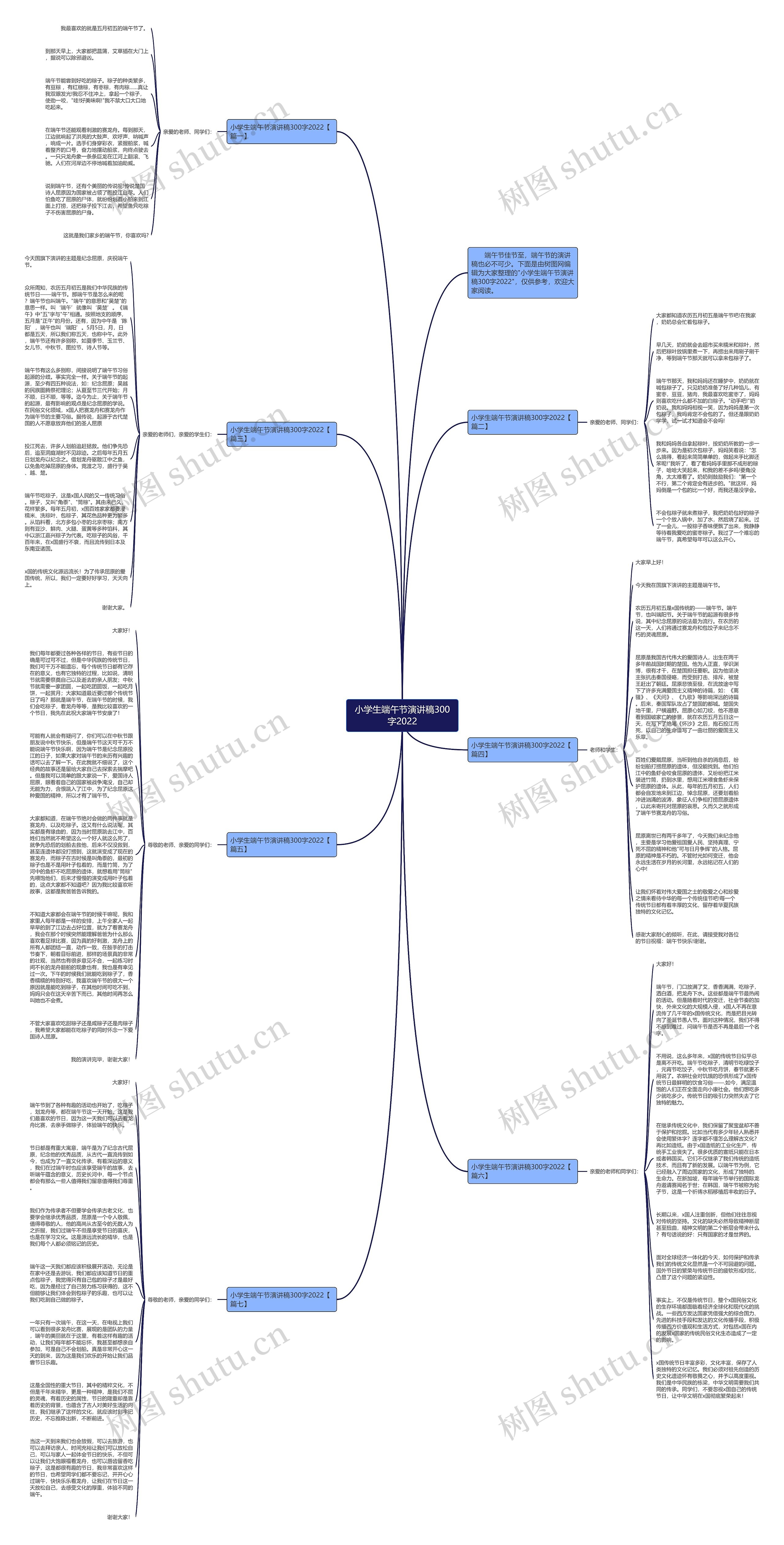 小学生端午节演讲稿300字2022思维导图高清图 小学生端午节演讲稿300字2022思维导图