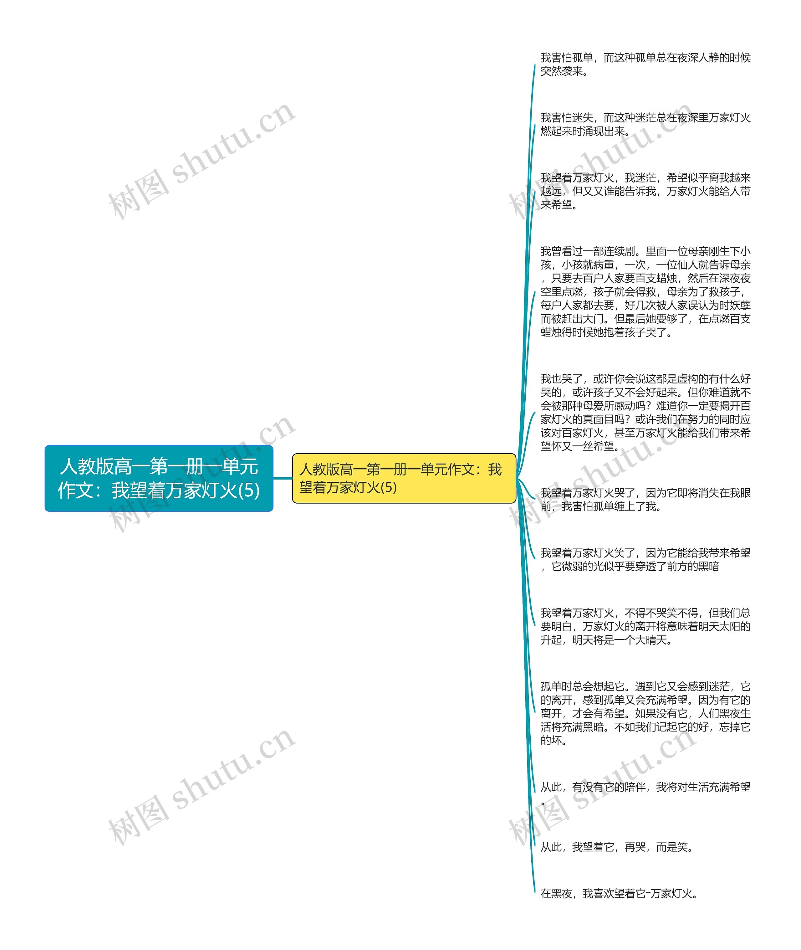 人教版高一第一册一单元作文：我望着万家灯火(5)