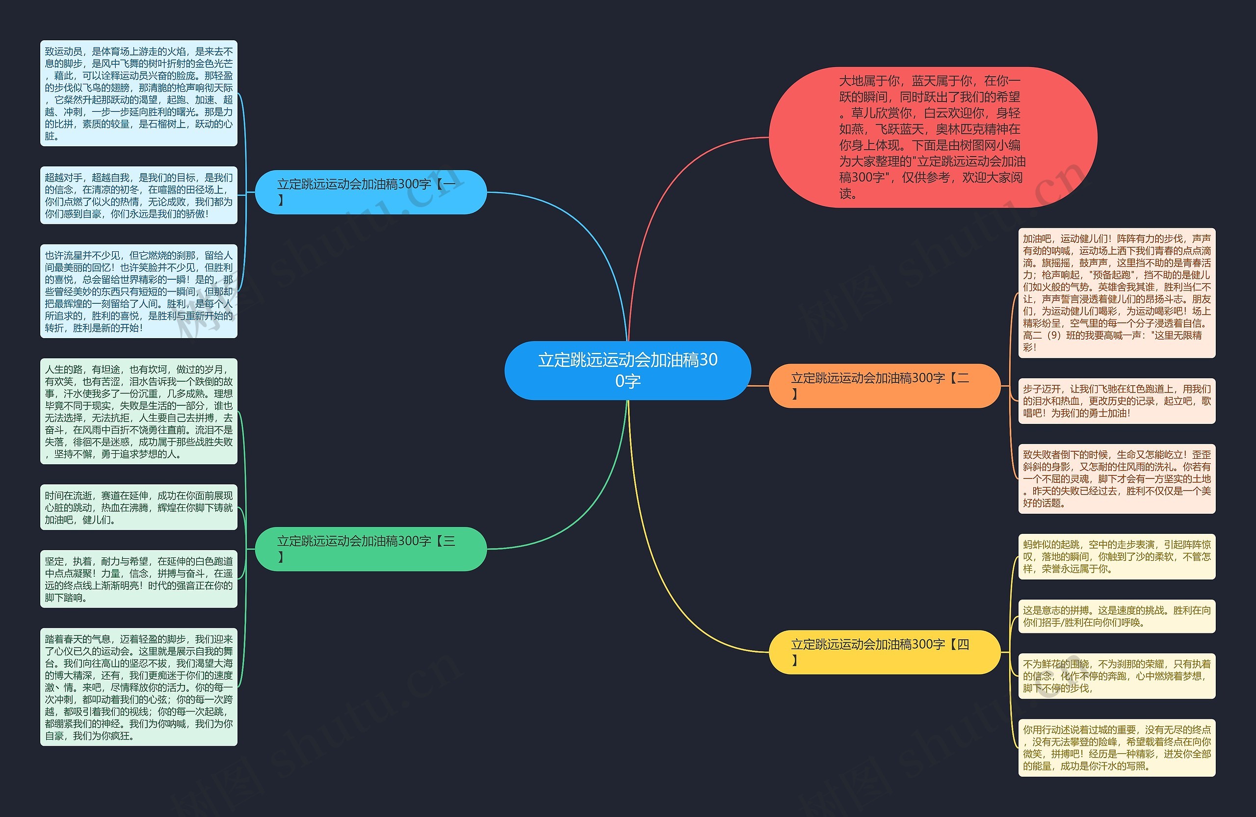 立定跳远运动会加油稿300字思维导图高清图 立定跳远运动会加油稿300字思维导图