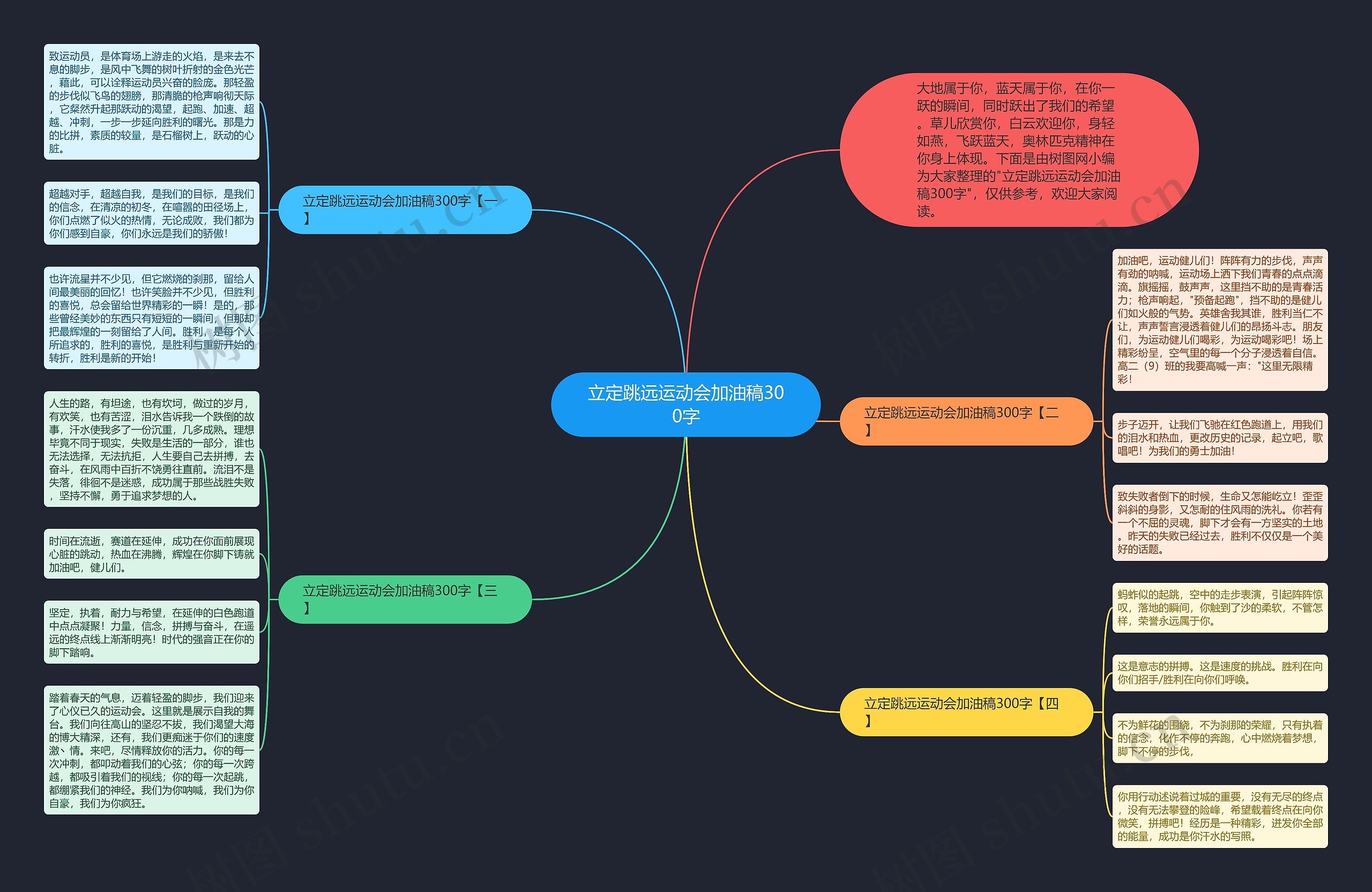 立定跳远运动会加油稿300字思维导图