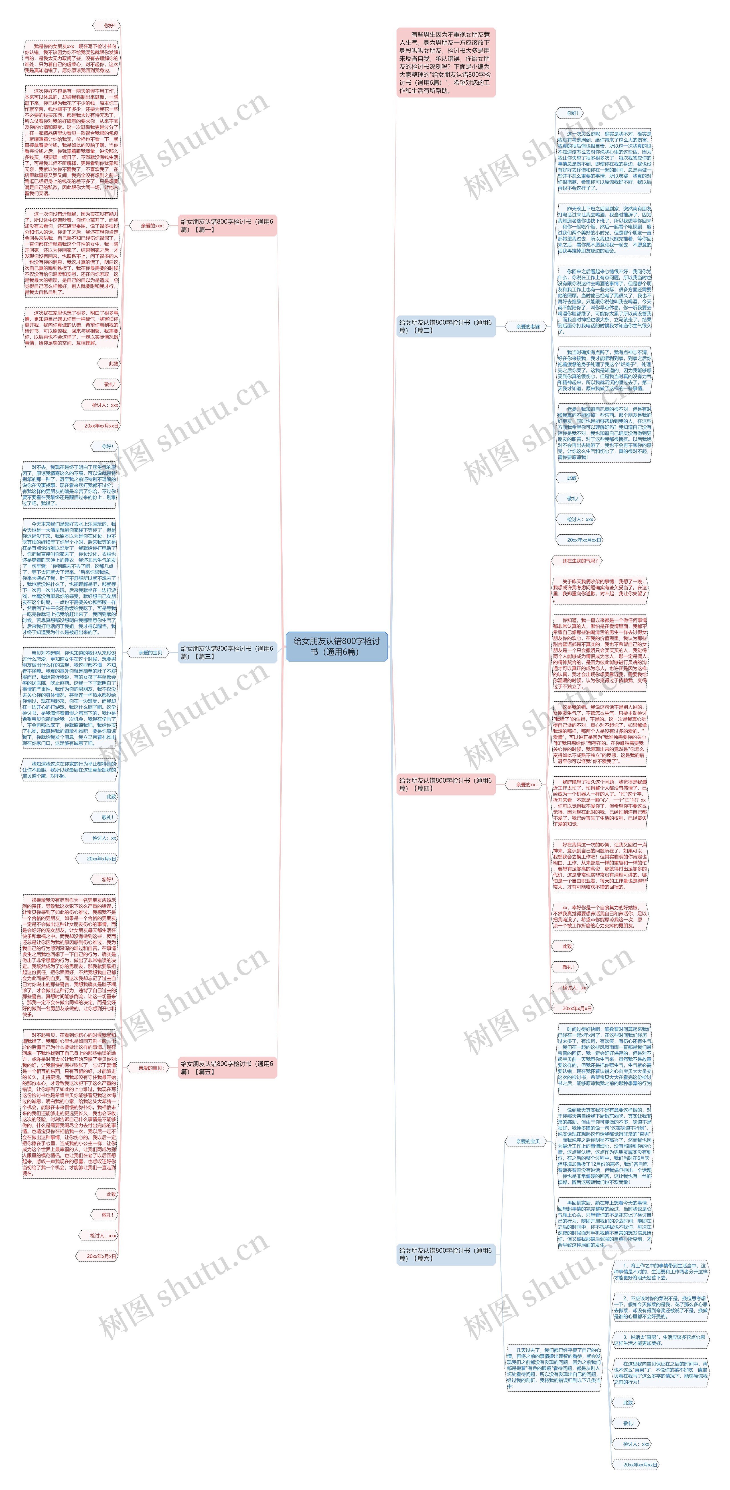 给女朋友认错800字检讨书（通用6篇）思维导图