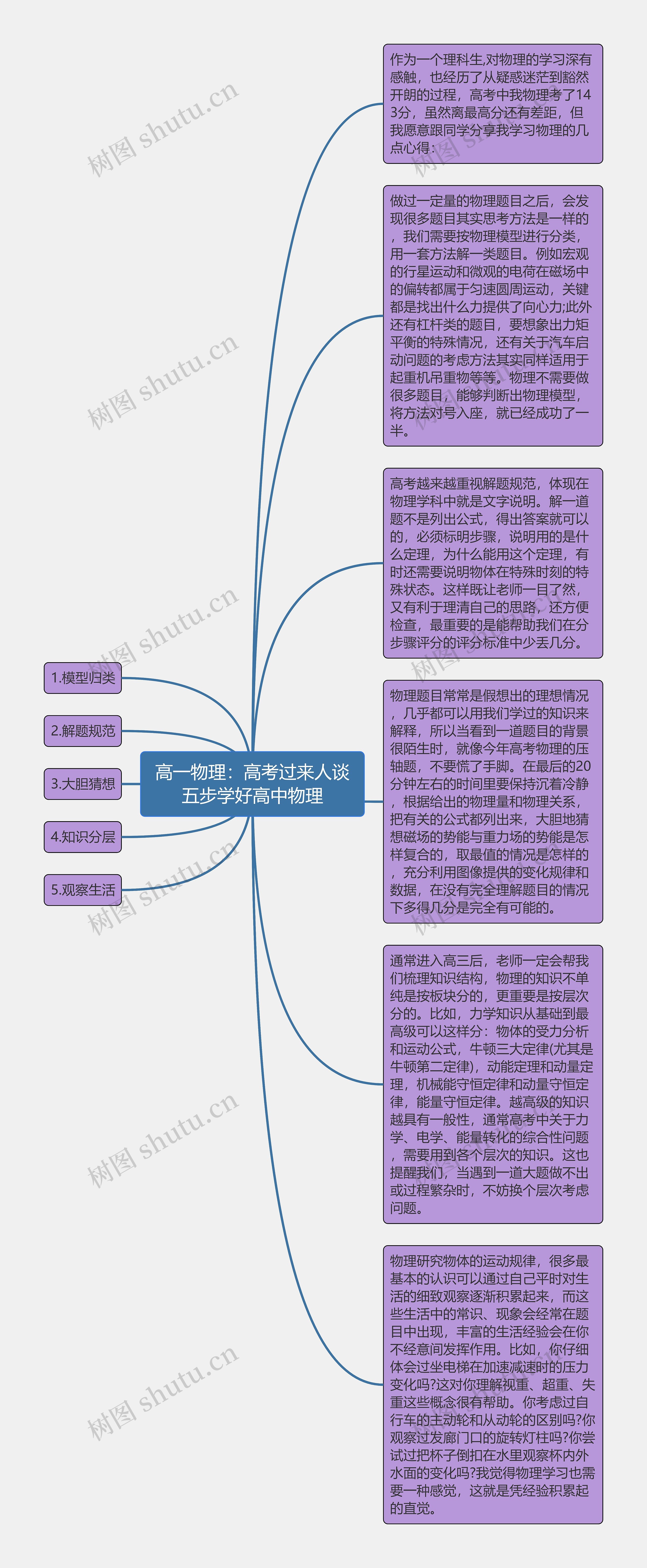 高一物理：高考过来人谈五步学好高中物理