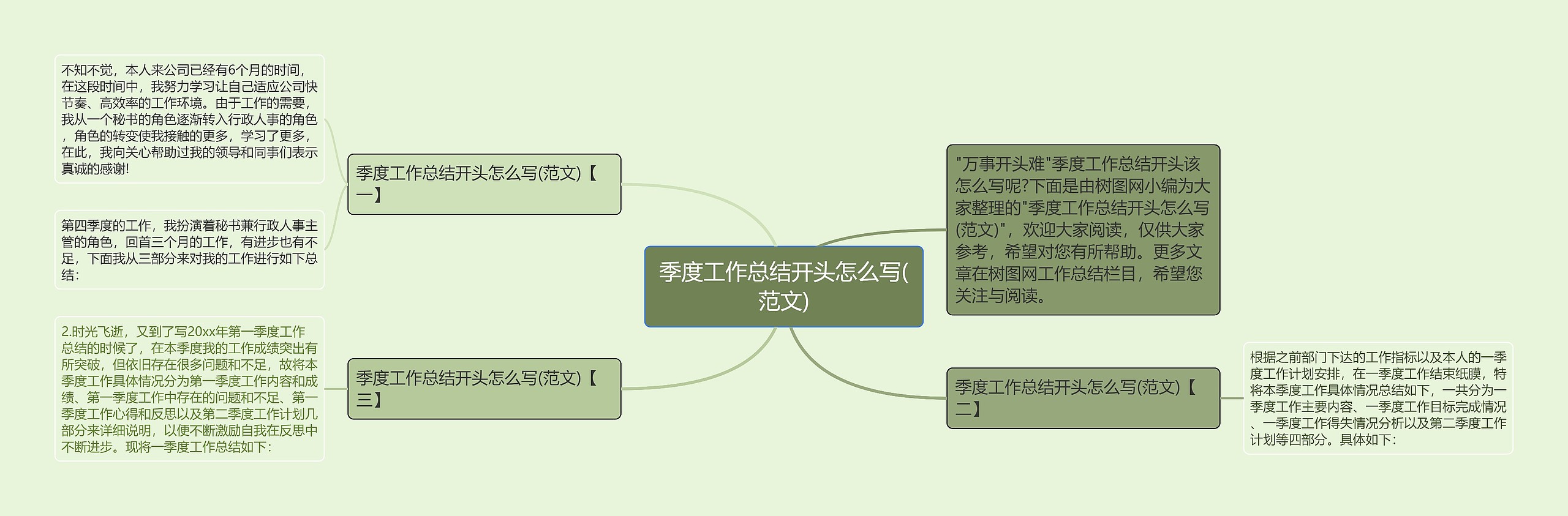 季度工作总结开头怎么写(范文)思维导图