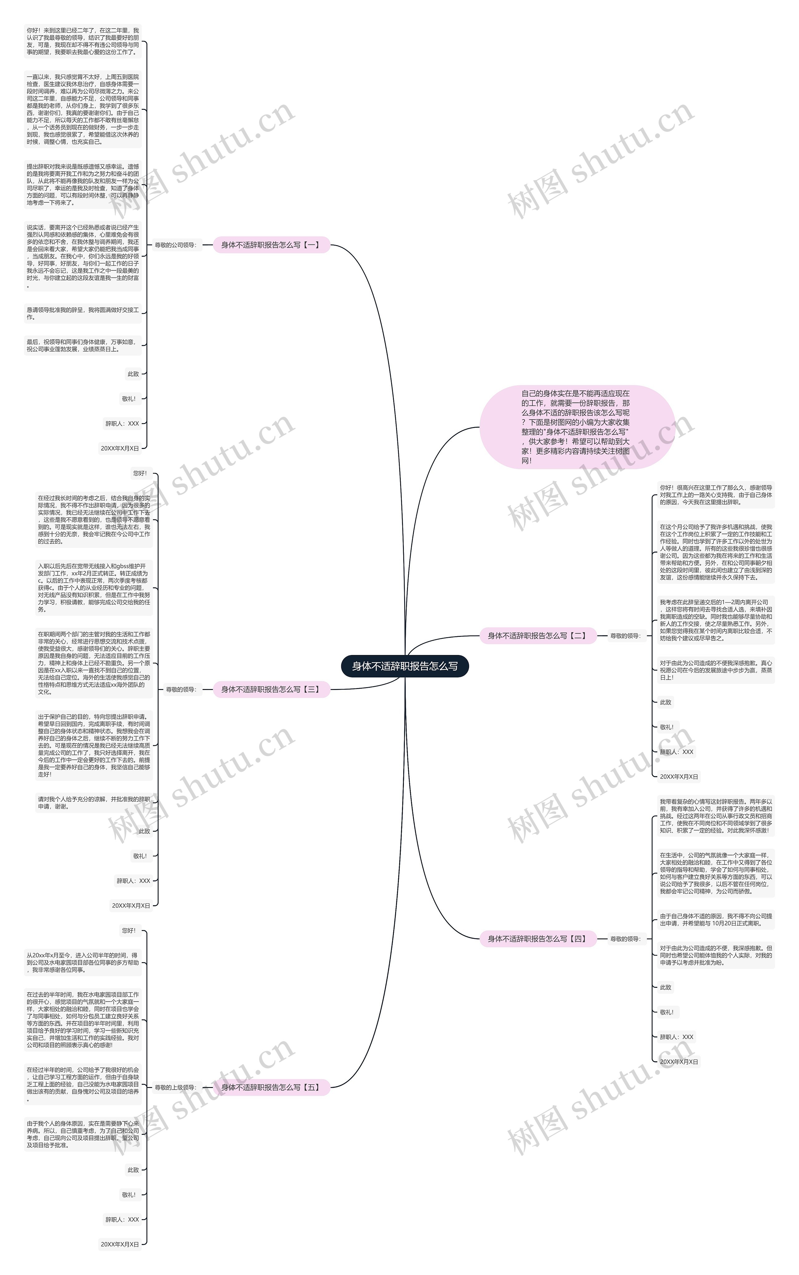 身体不适辞职报告怎么写思维导图