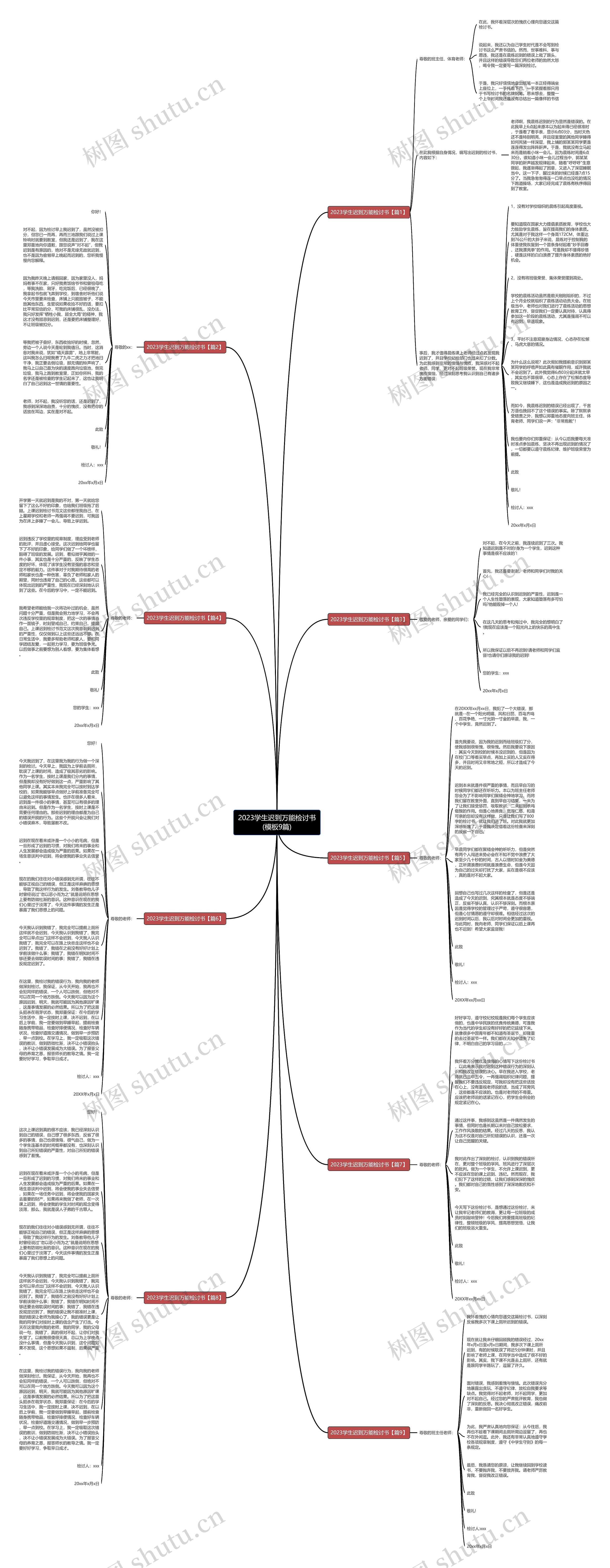 2023学生迟到万能检讨书(9篇)思维导图