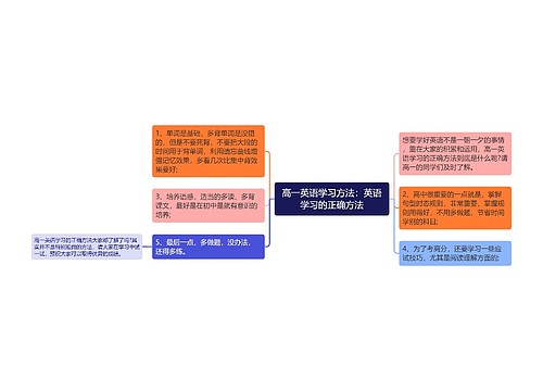 高一英语学习方法：英语学习的正确方法